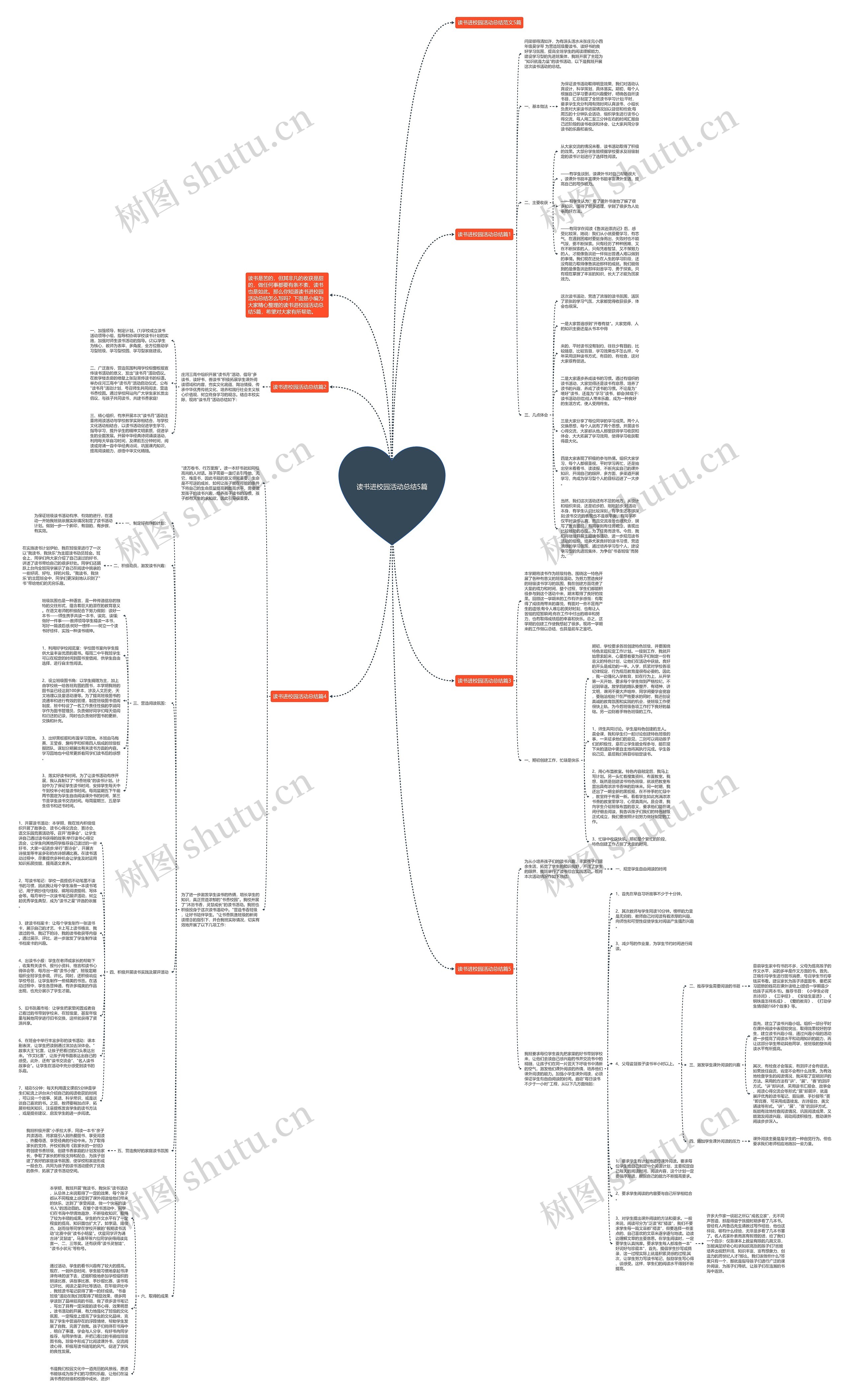 读书进校园活动总结5篇思维导图