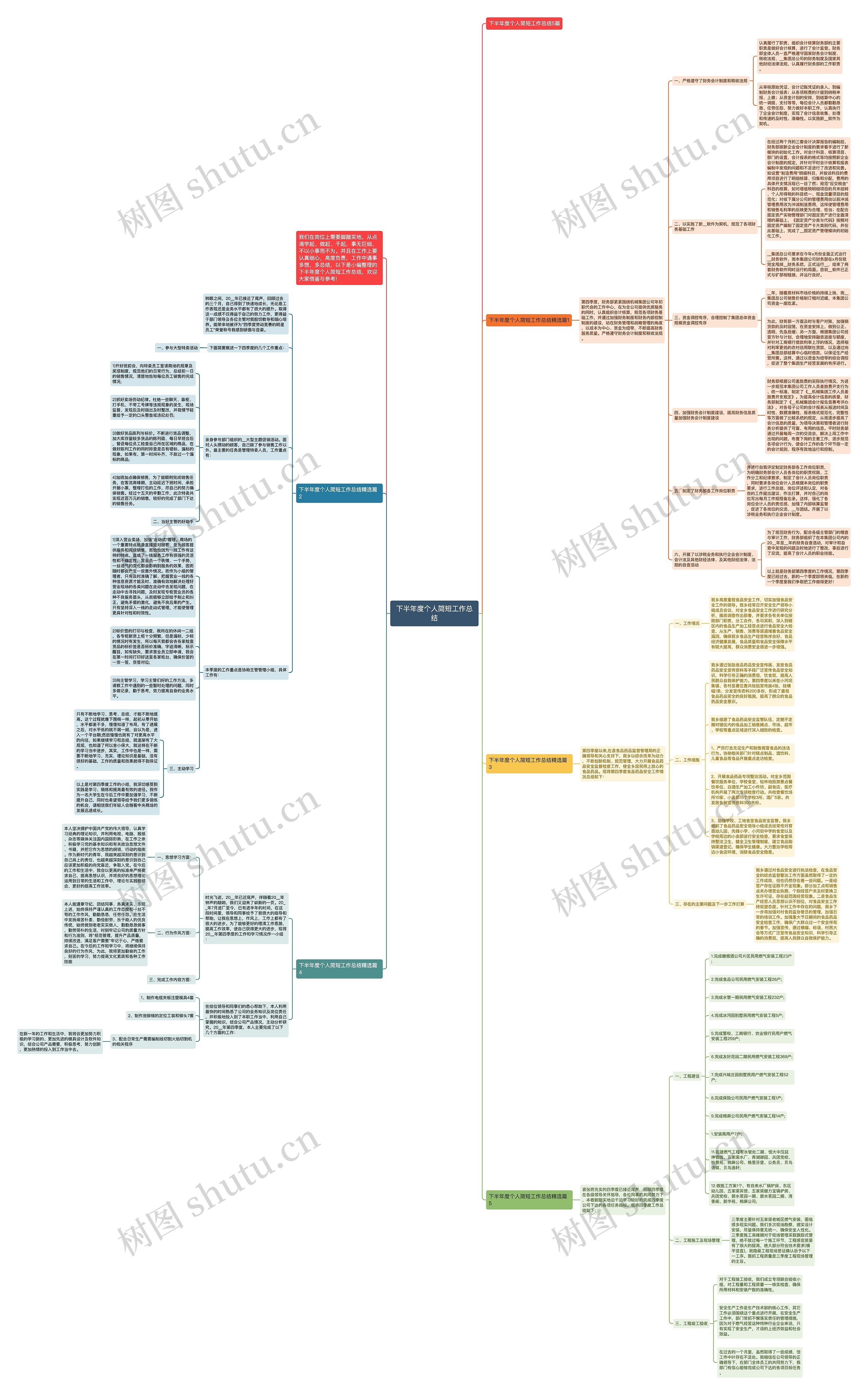 下半年度个人简短工作总结思维导图