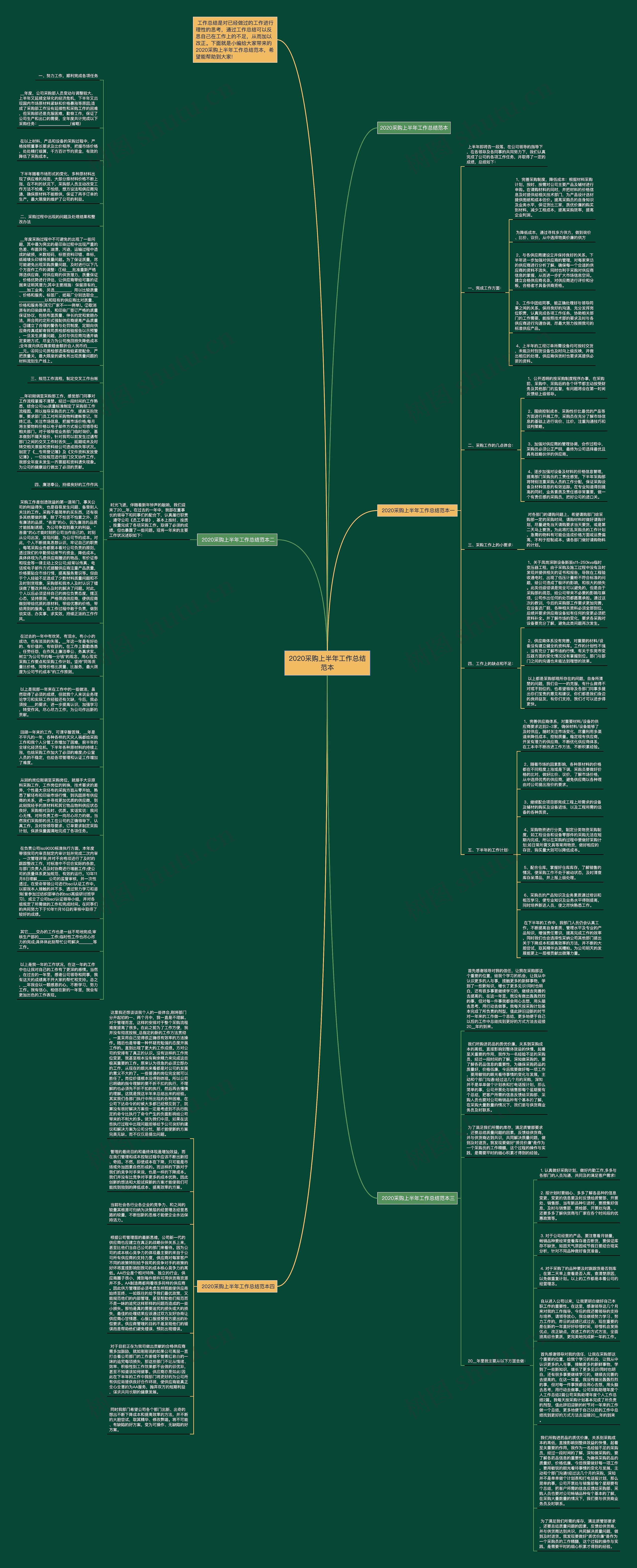 2020采购上半年工作总结范本思维导图高清图 2020采购上半年工作总结范本思维导图