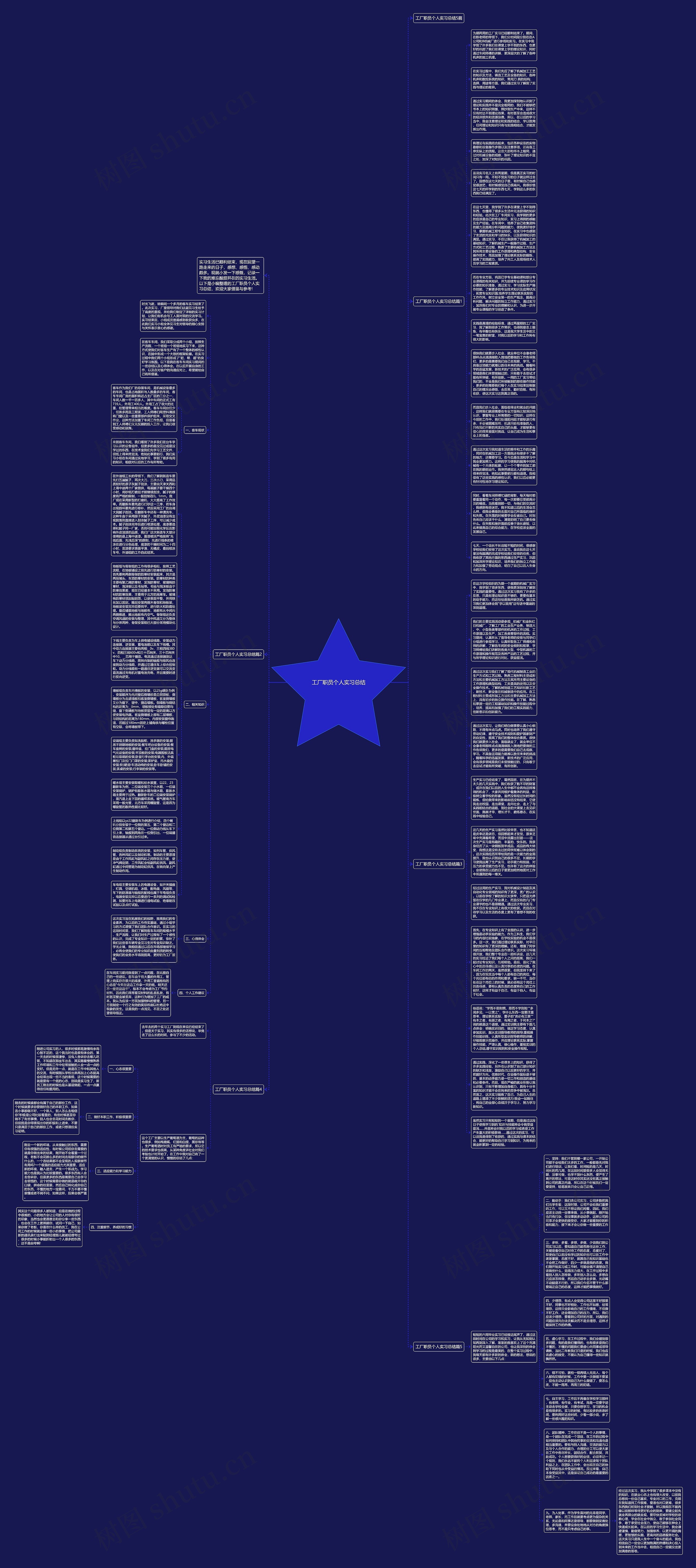 工厂职员个人实习总结思维导图