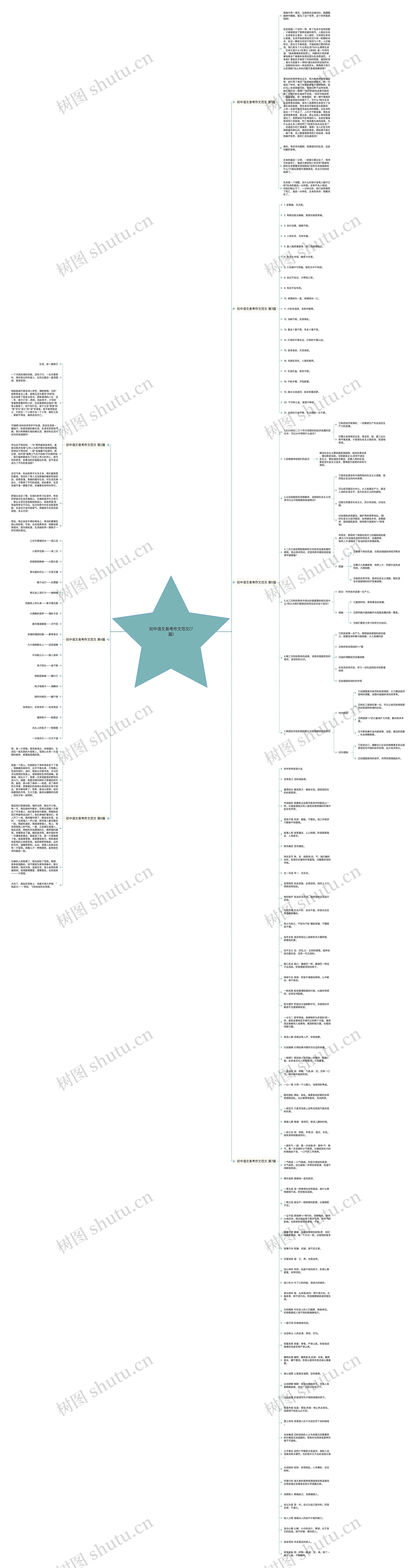 初中语文易考作文范文(7篇)思维导图