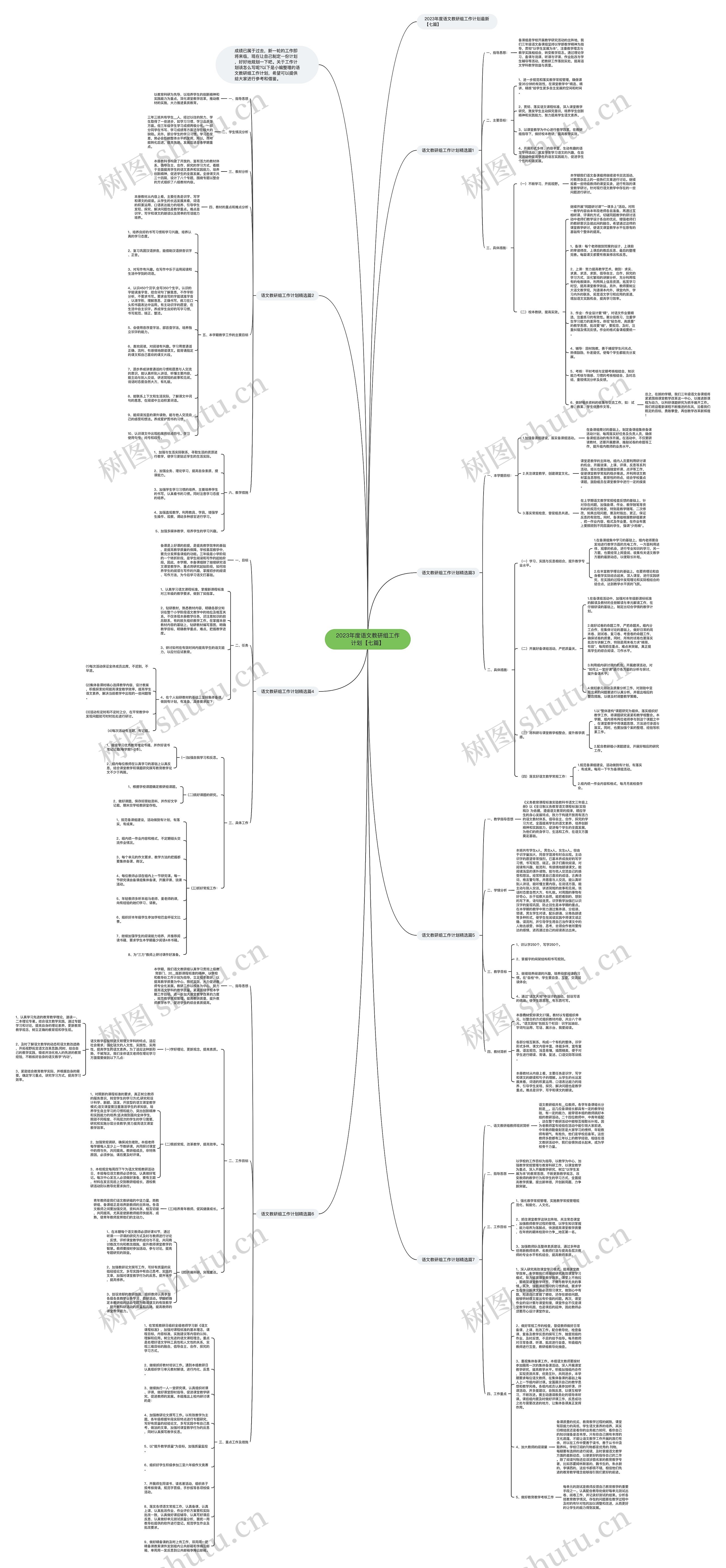 2023年度语文教研组工作计划【七篇】思维导图