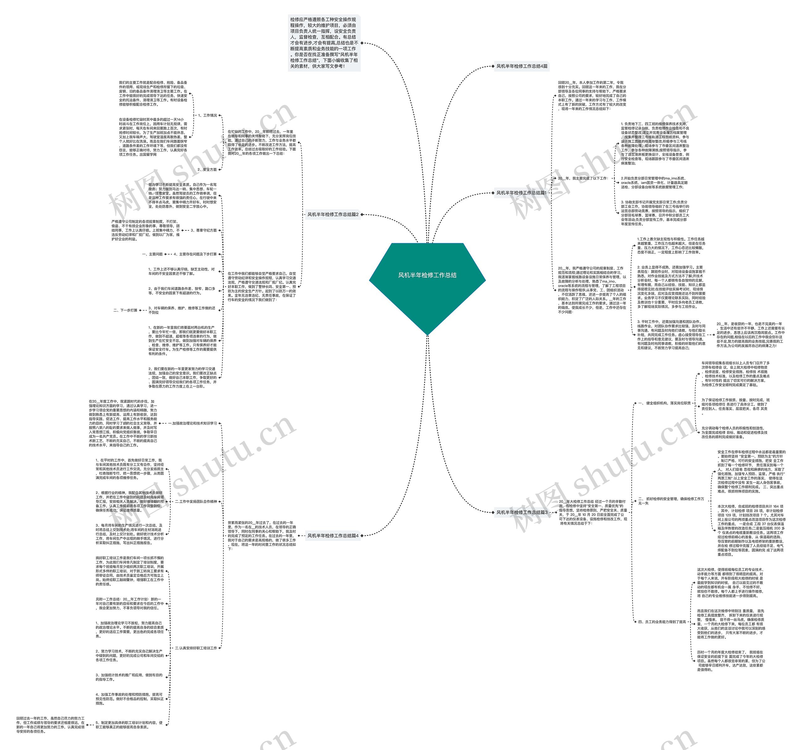 风机半年检修工作总结思维导图