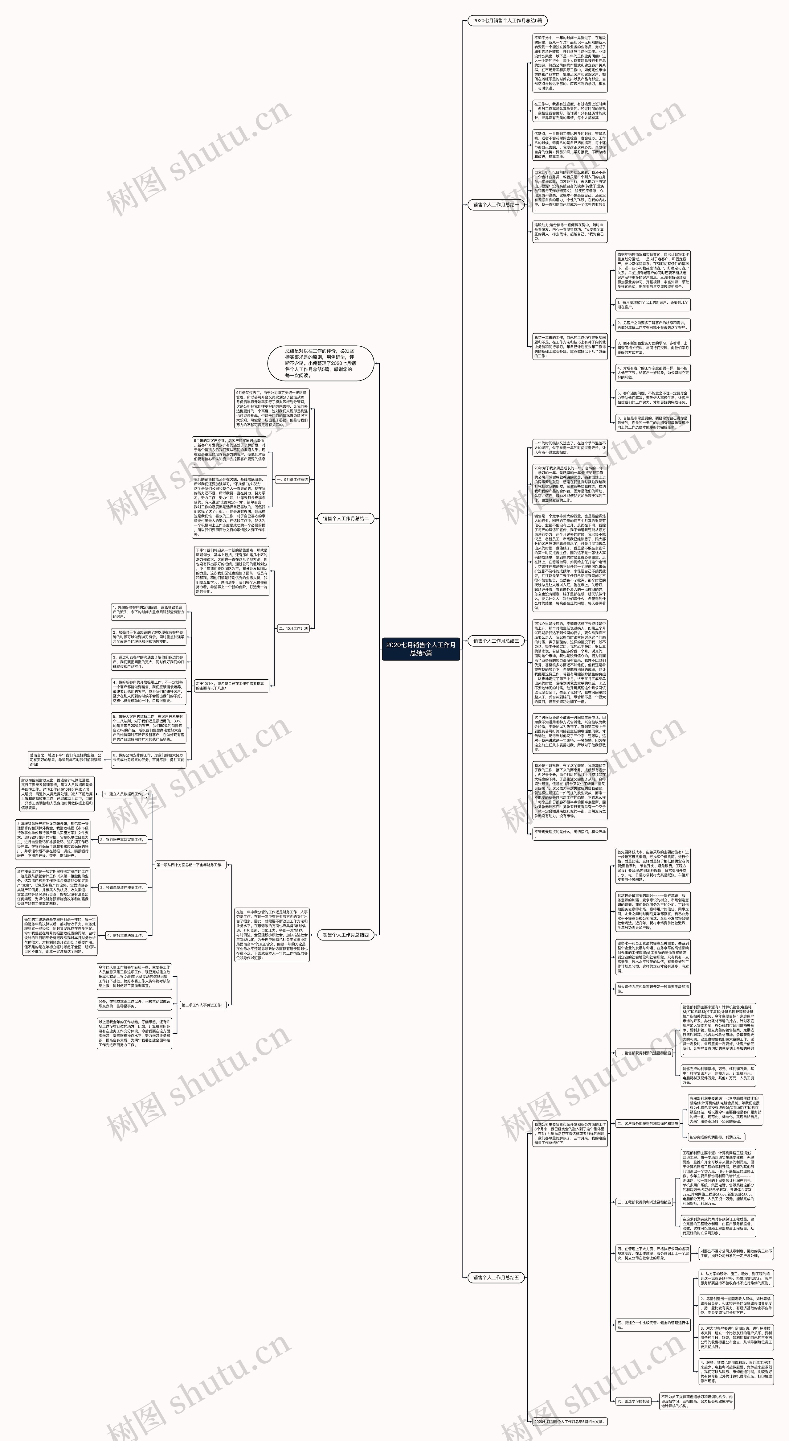 2020七月销售个人工作月总结5篇思维导图
