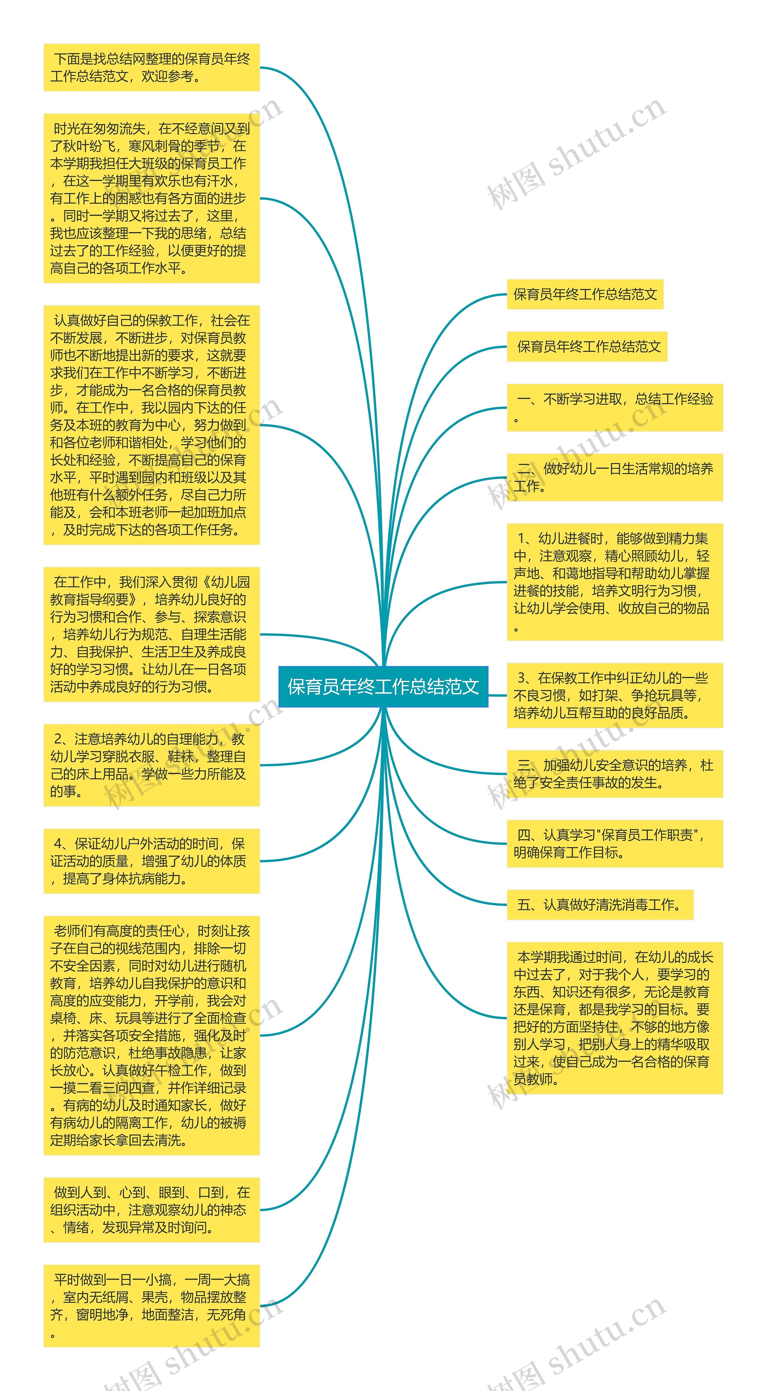 保育员年终工作总结范文