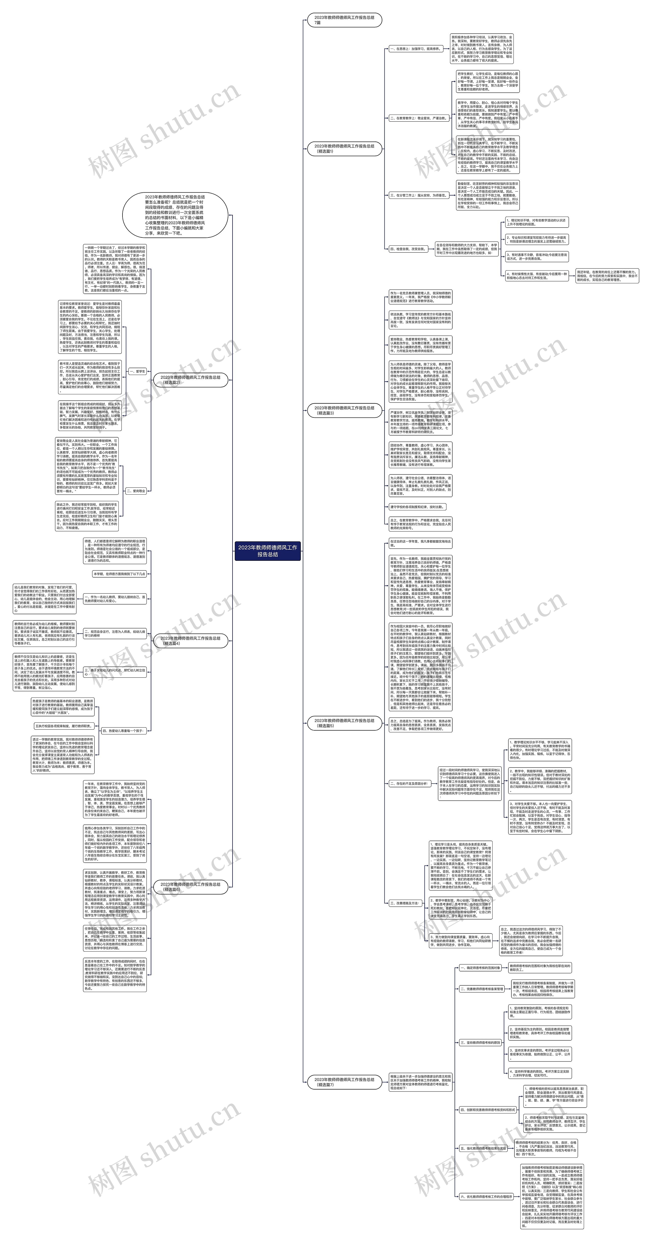 2023年教师师德师风工作报告总结思维导图