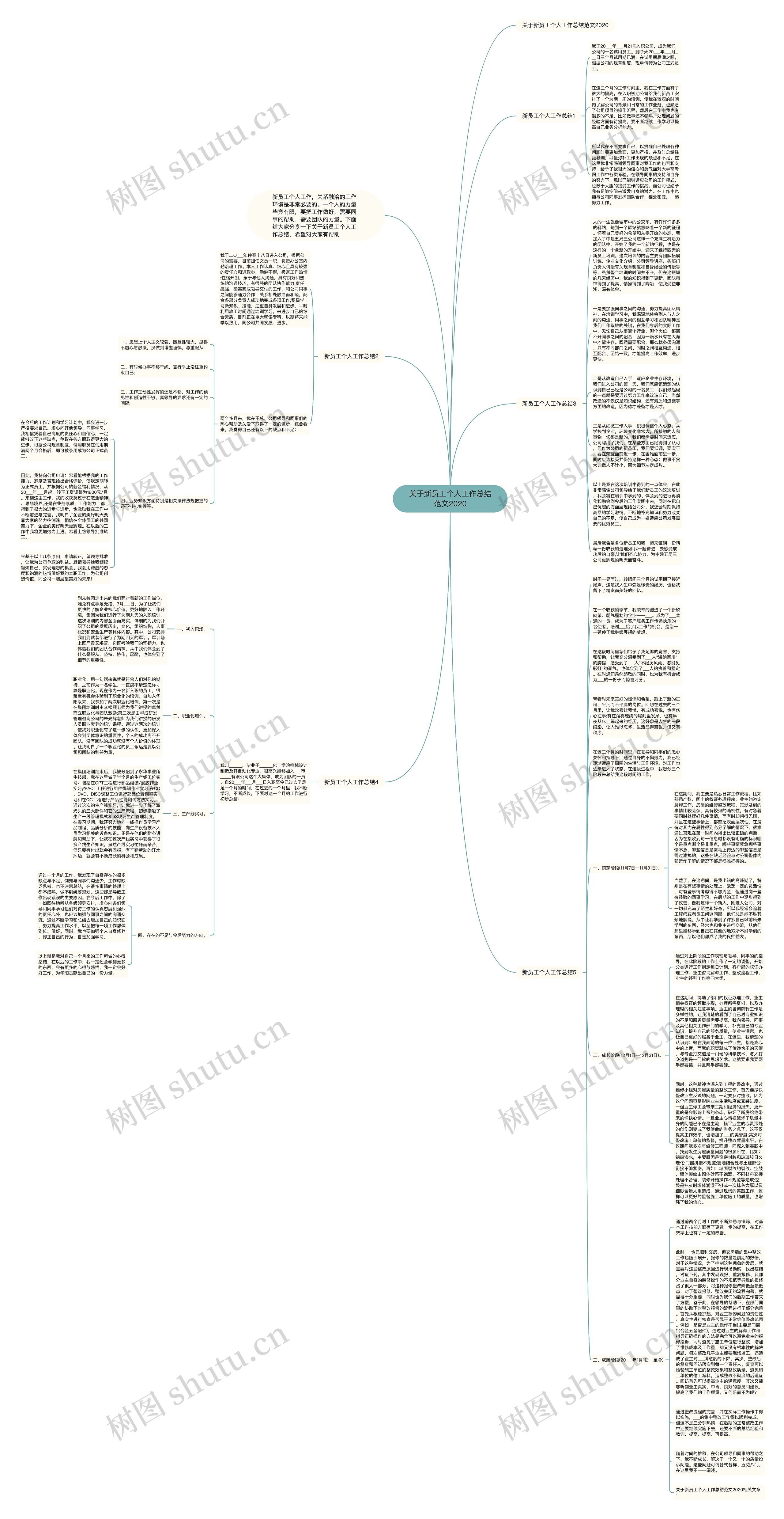 关于新员工个人工作总结范文2020思维导图