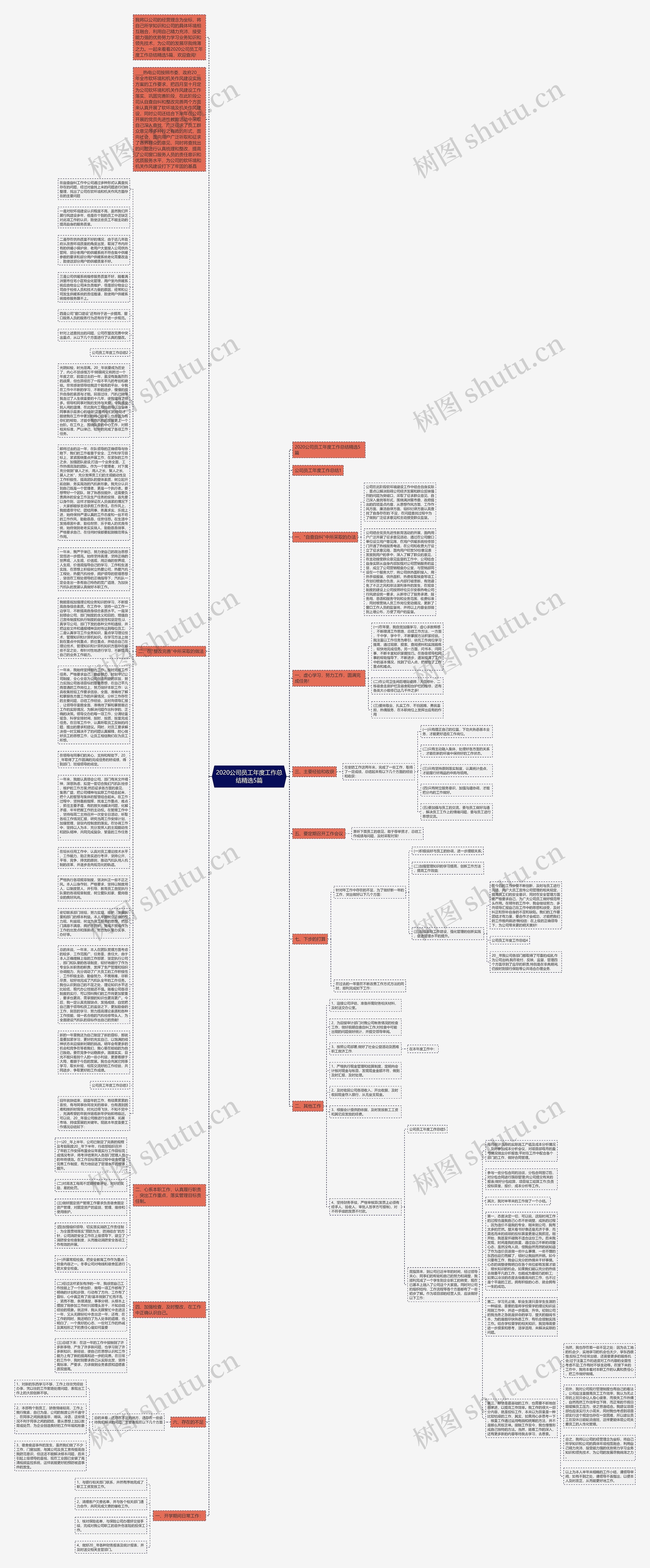 2020公司员工年度工作总结精选5篇思维导图