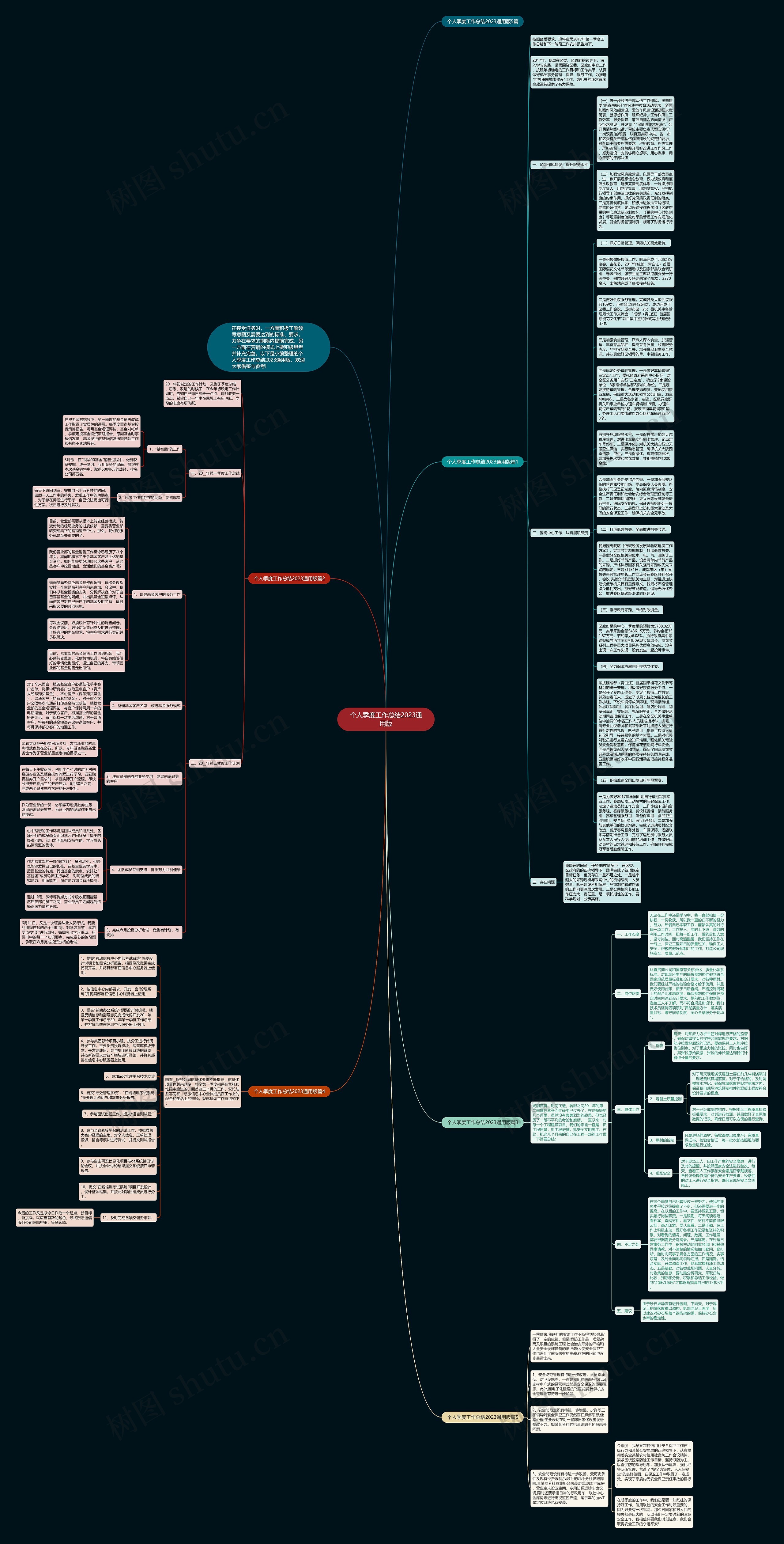 个人季度工作总结2023通用版思维导图