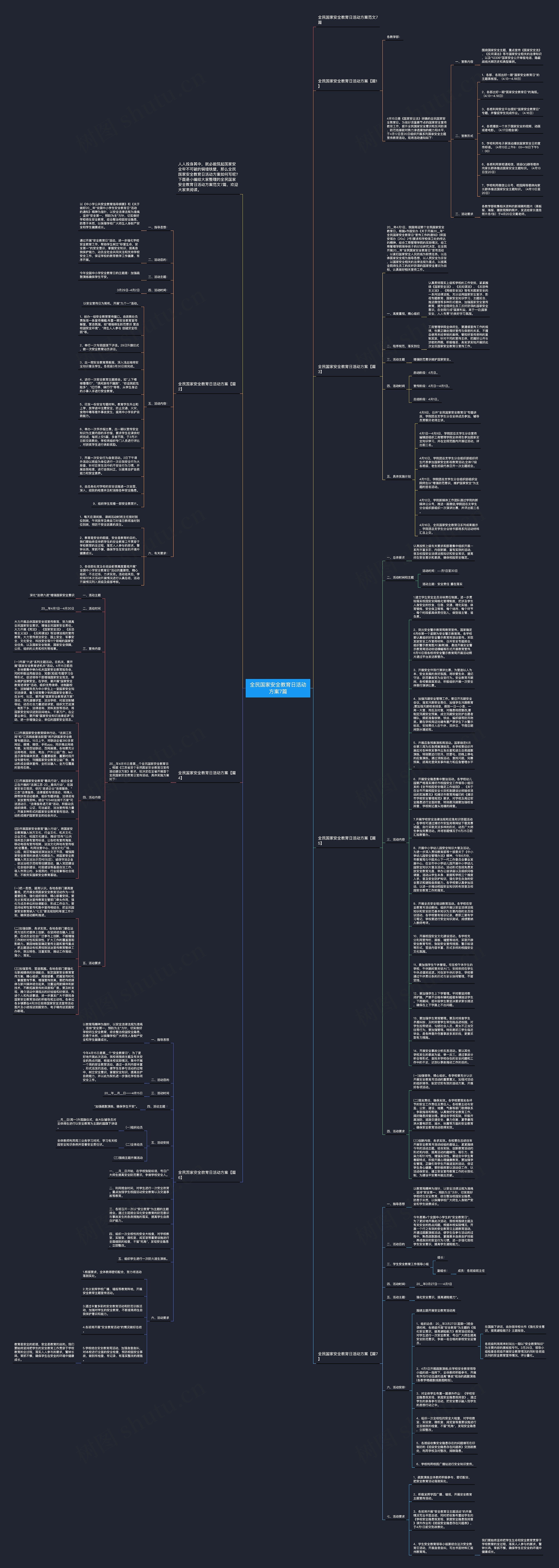 全民国家安全教育日活动方案7篇思维导图