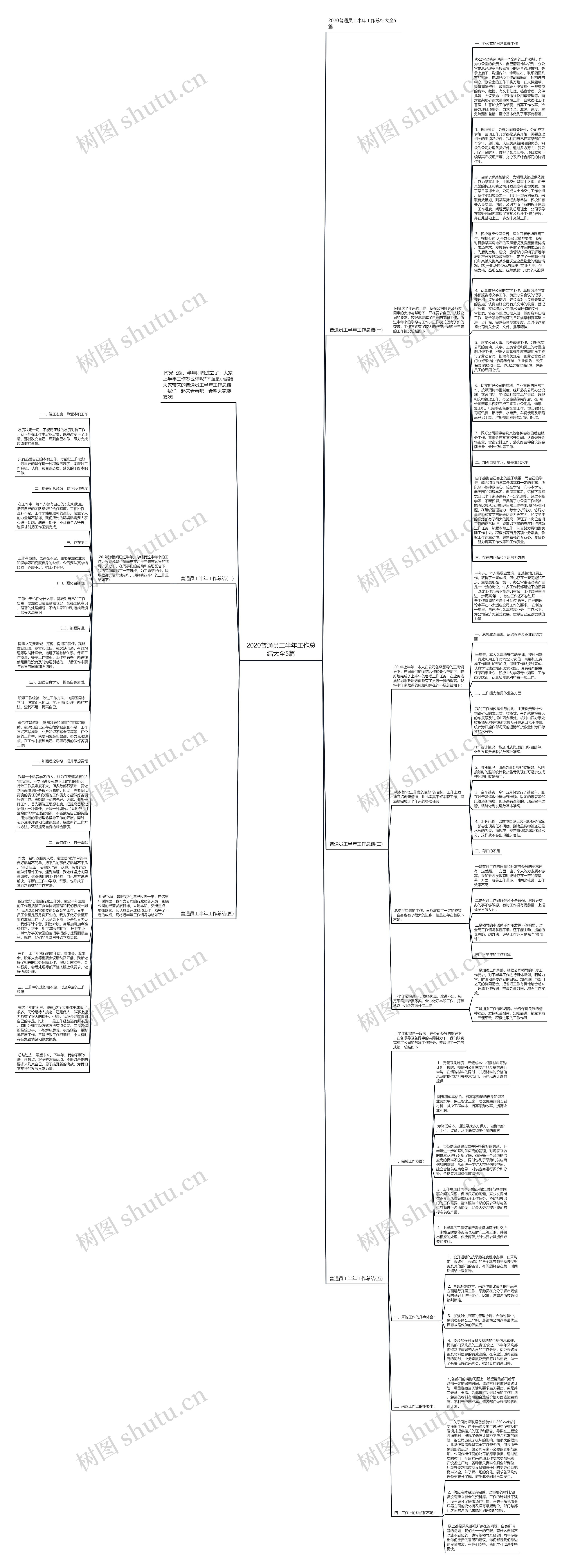 2020普通员工半年工作总结大全5篇思维导图
