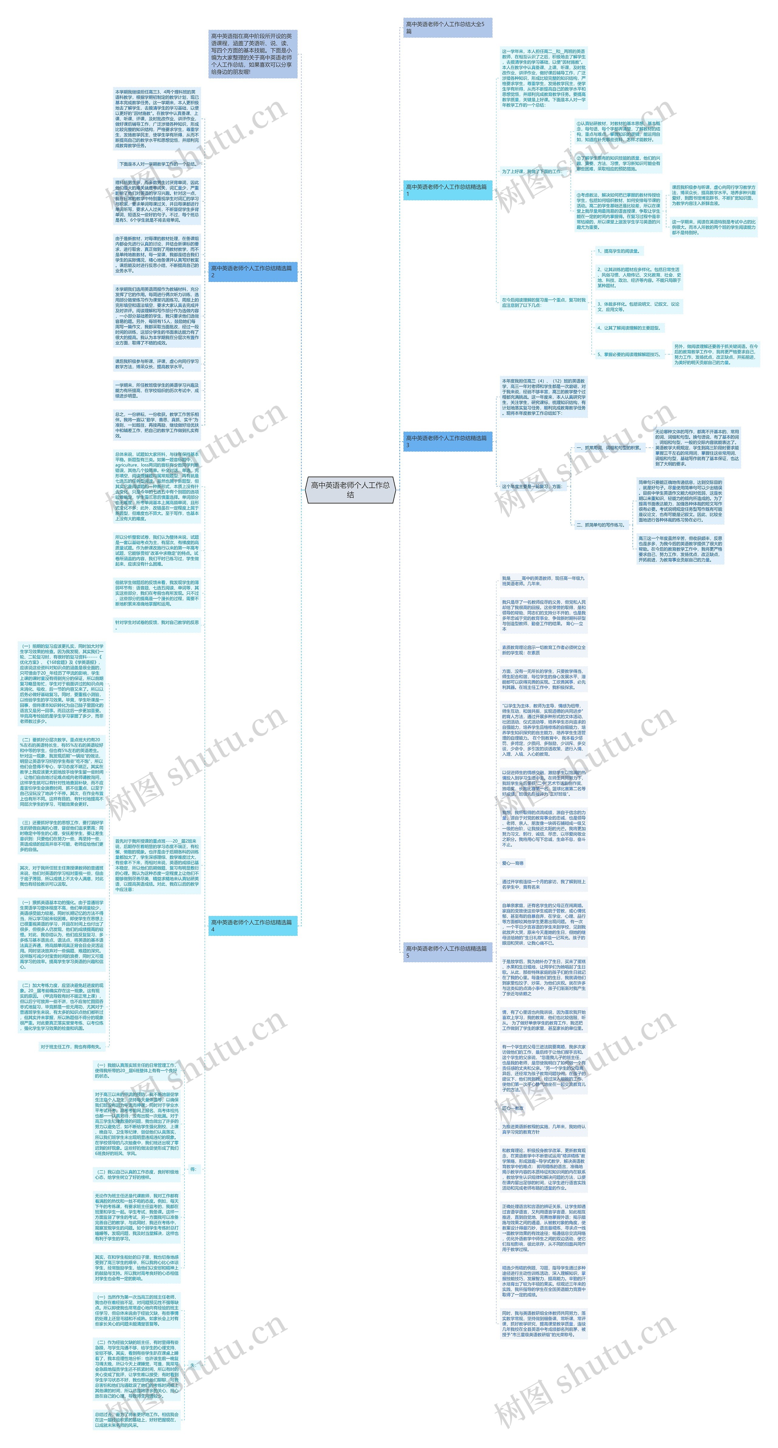 高中英语老师个人工作总结思维导图