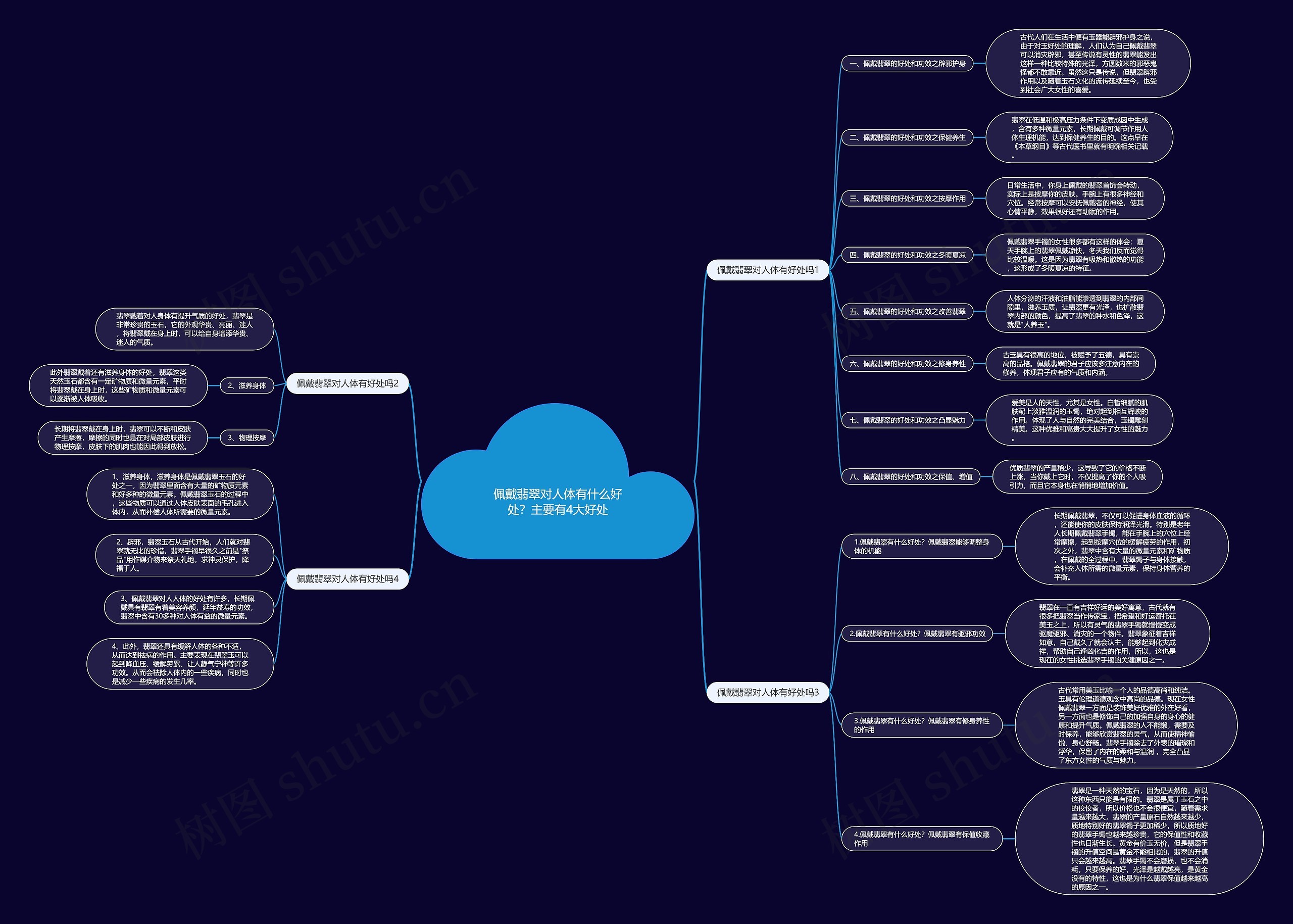 佩戴翡翠对人体有什么好处？主要有4大好处思维导图
