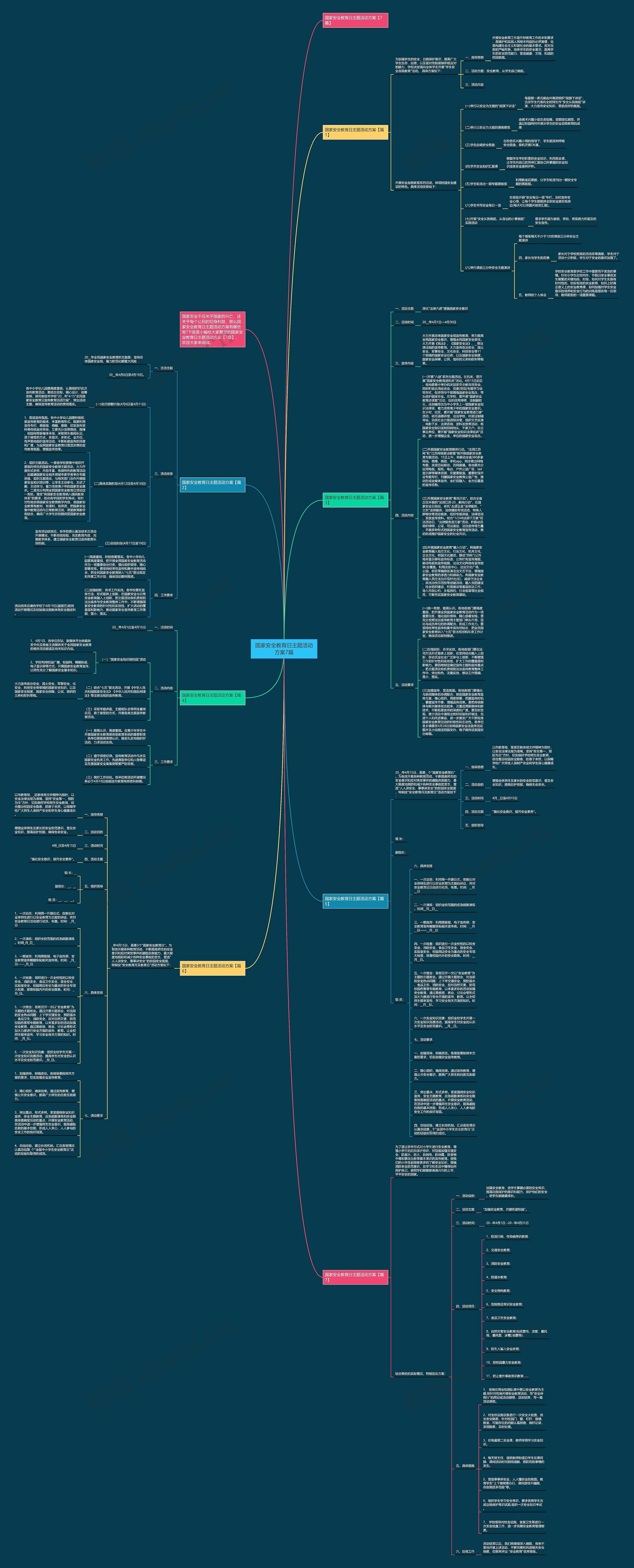 国家安全教育日主题活动方案7篇思维导图