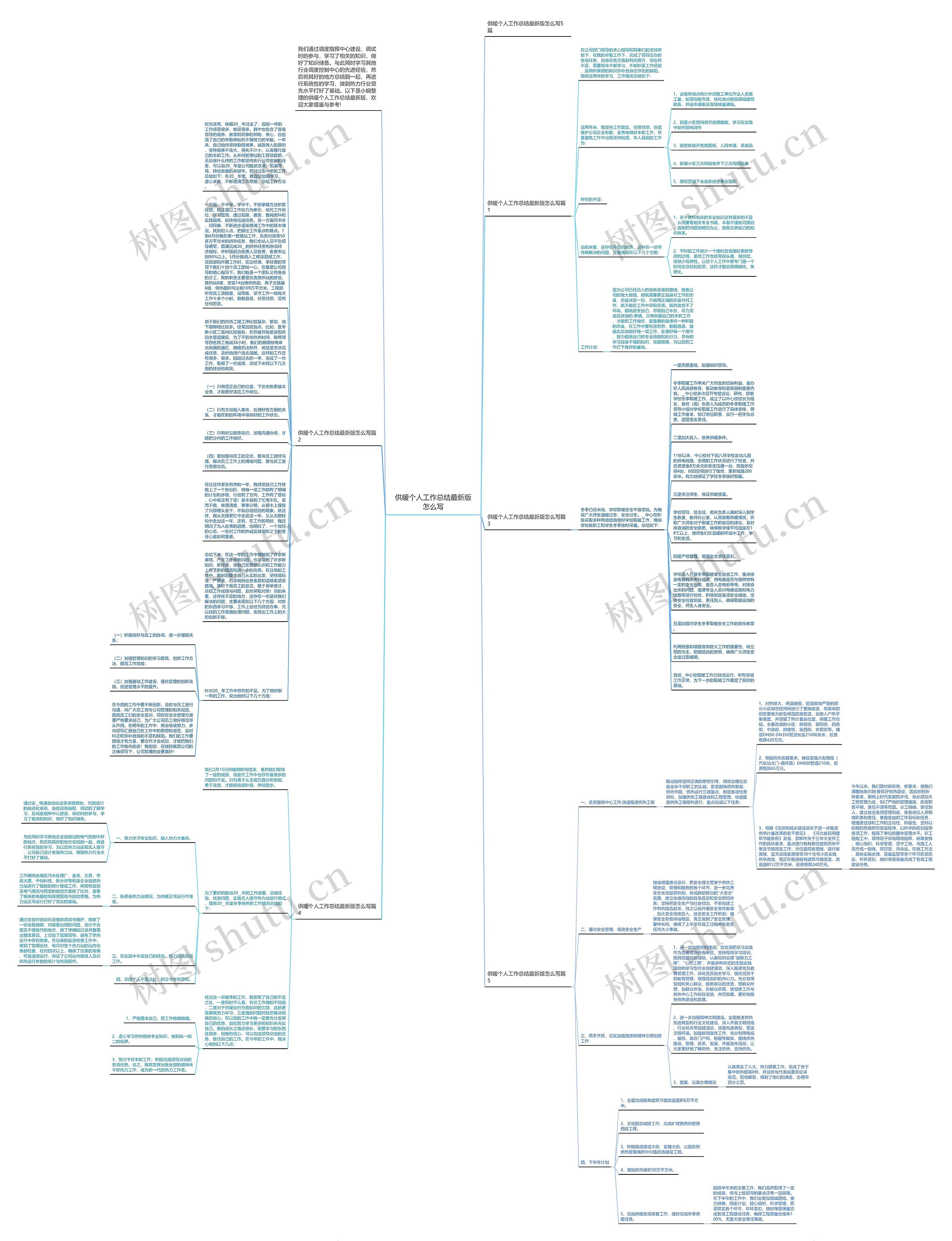 供暖个人工作总结最新版怎么写思维导图