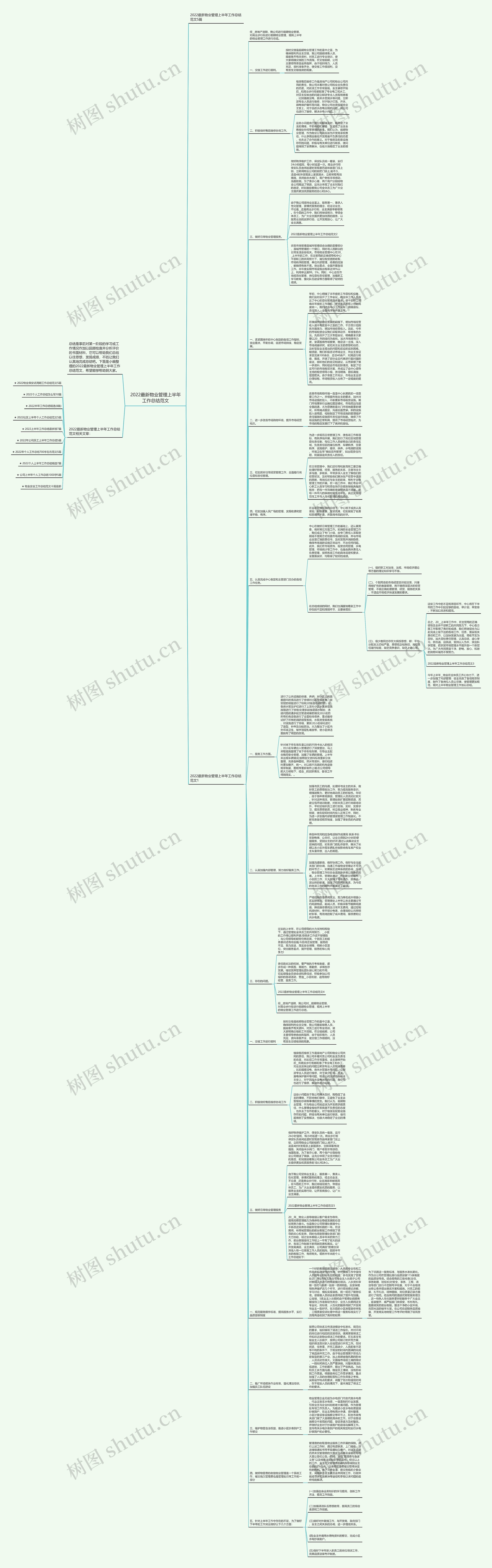 2022最新物业管理上半年工作总结范文思维导图