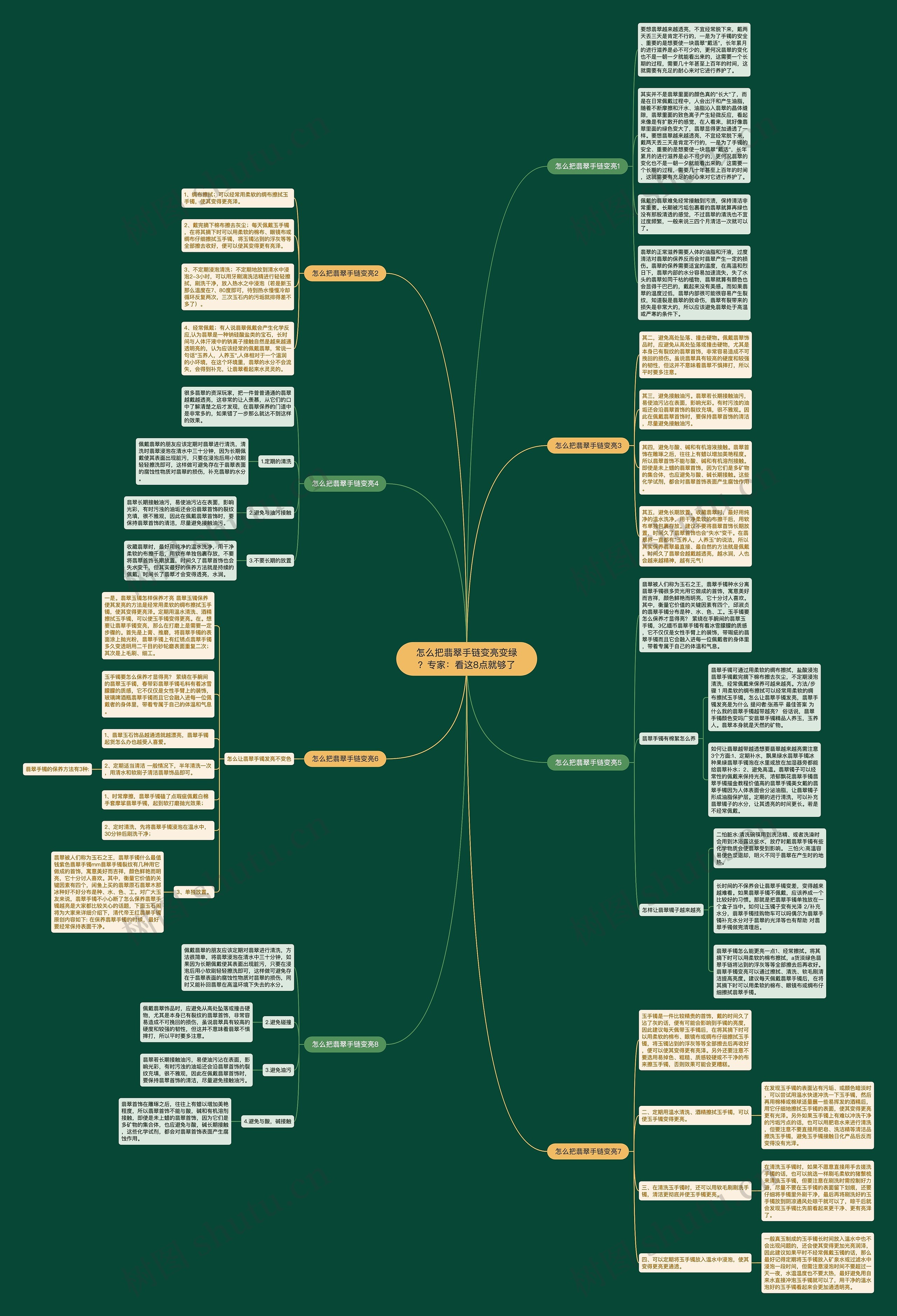 怎么把翡翠手链变亮变绿？专家：看这8点就够了思维导图