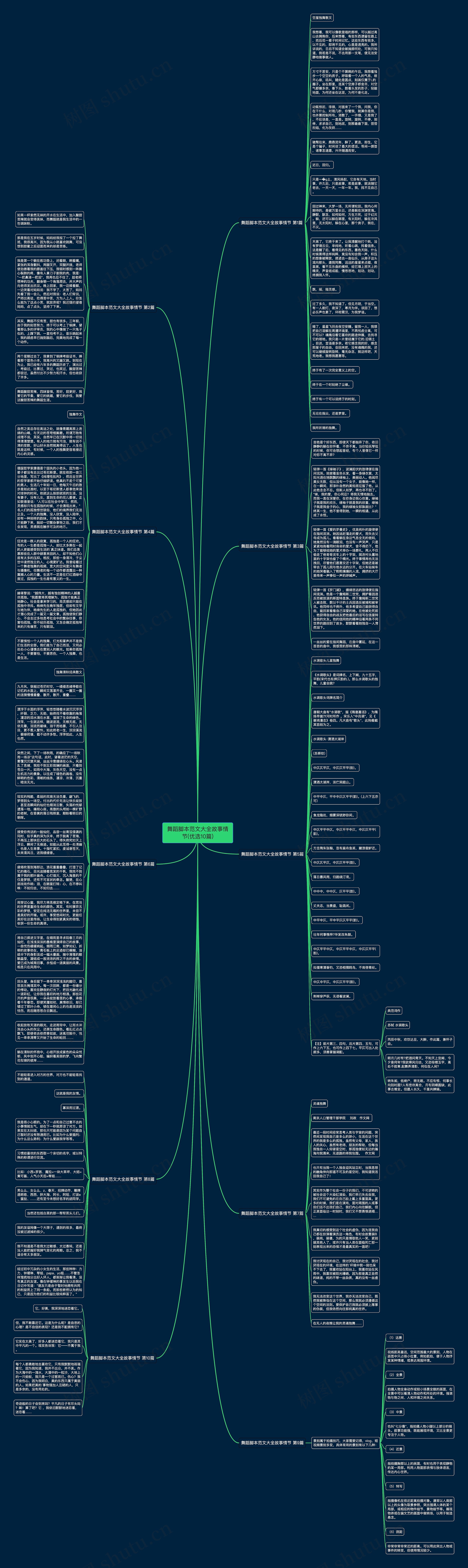 舞蹈脚本范文大全故事情节(优选10篇)思维导图高清图 舞蹈脚本范文大全故事情节(优选10篇)思维导图