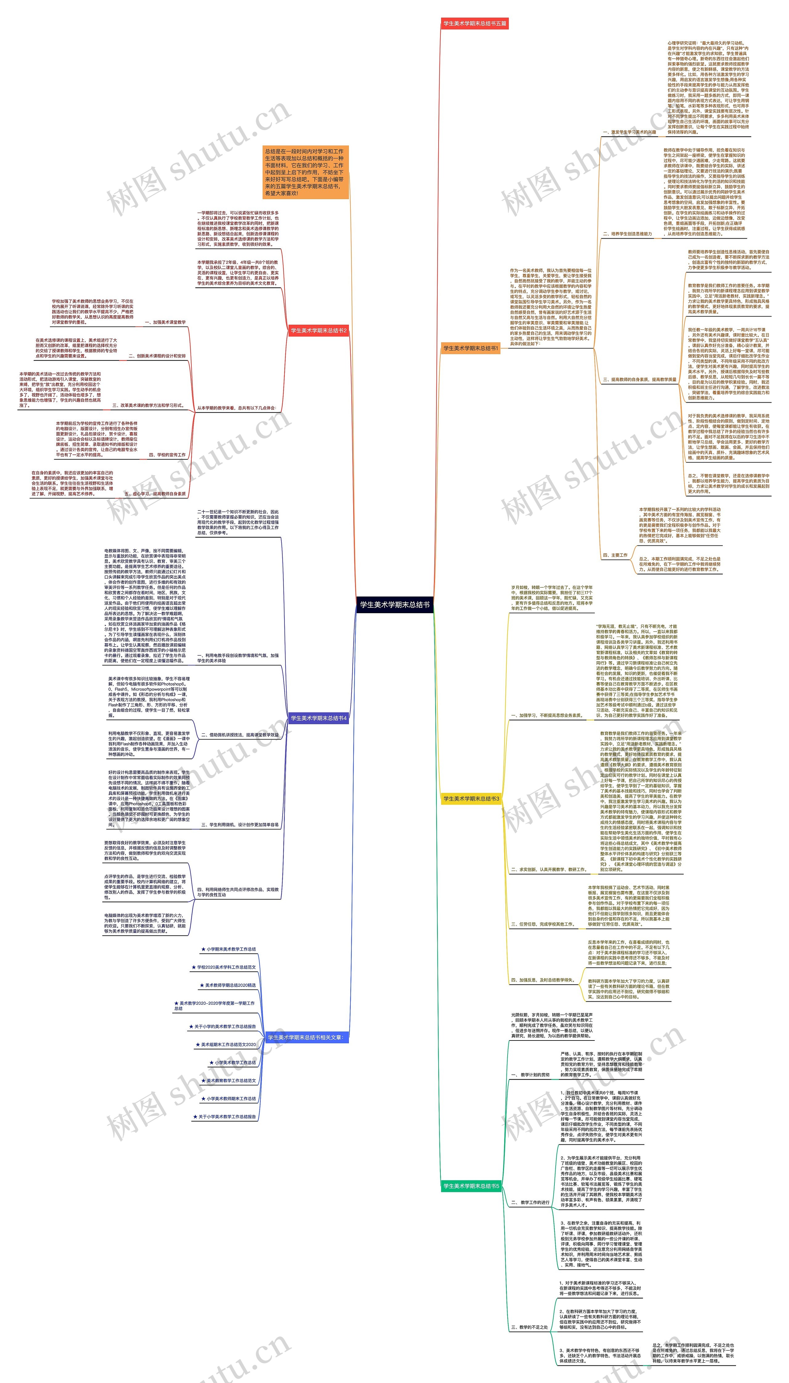 学生美术学期末总结书思维导图