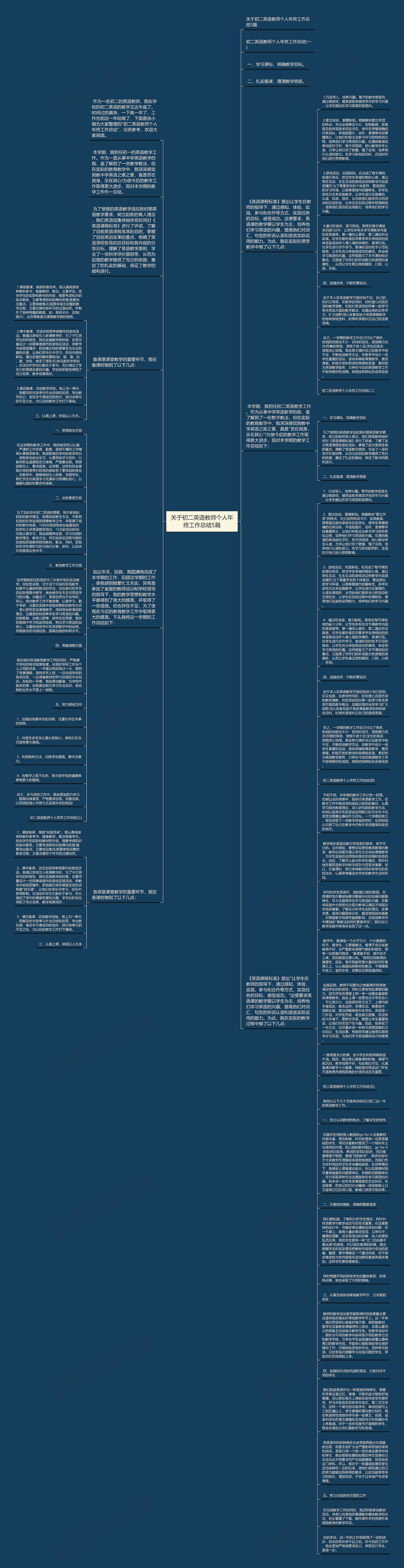 关于初二英语教师个人年终工作总结5篇思维导图