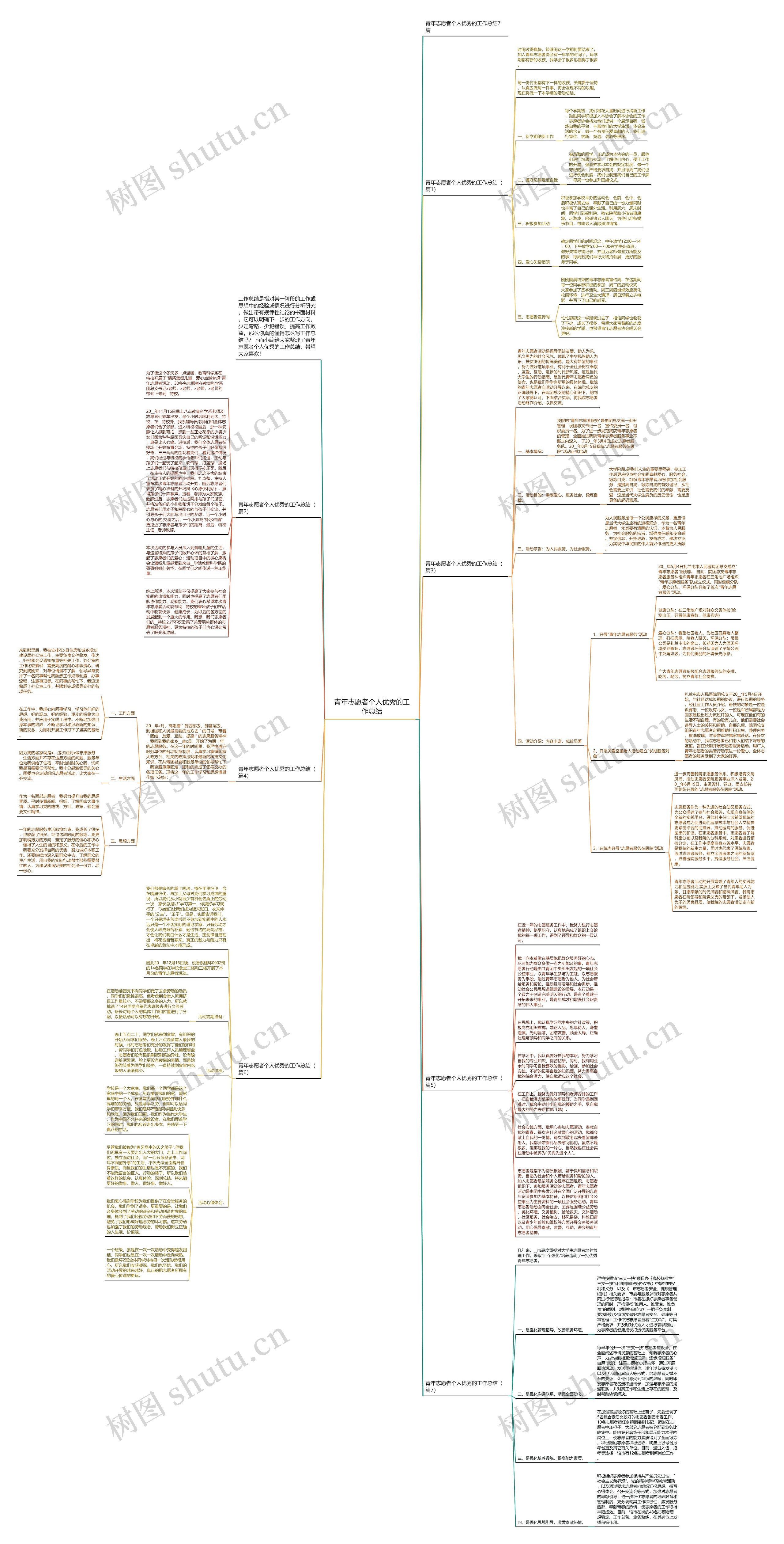 青年志愿者个人优秀的工作总结思维导图