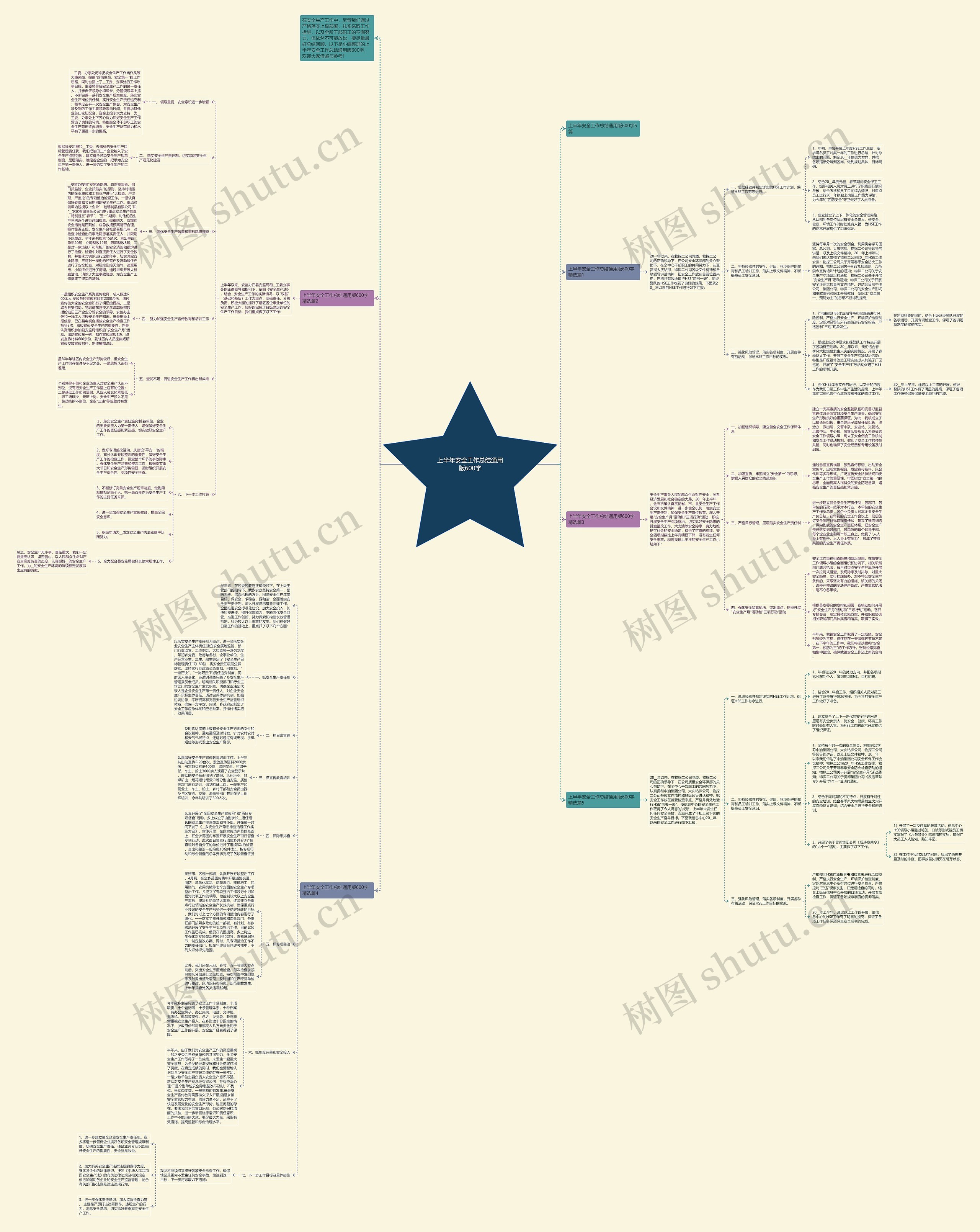 上半年安全工作总结通用版600字思维导图