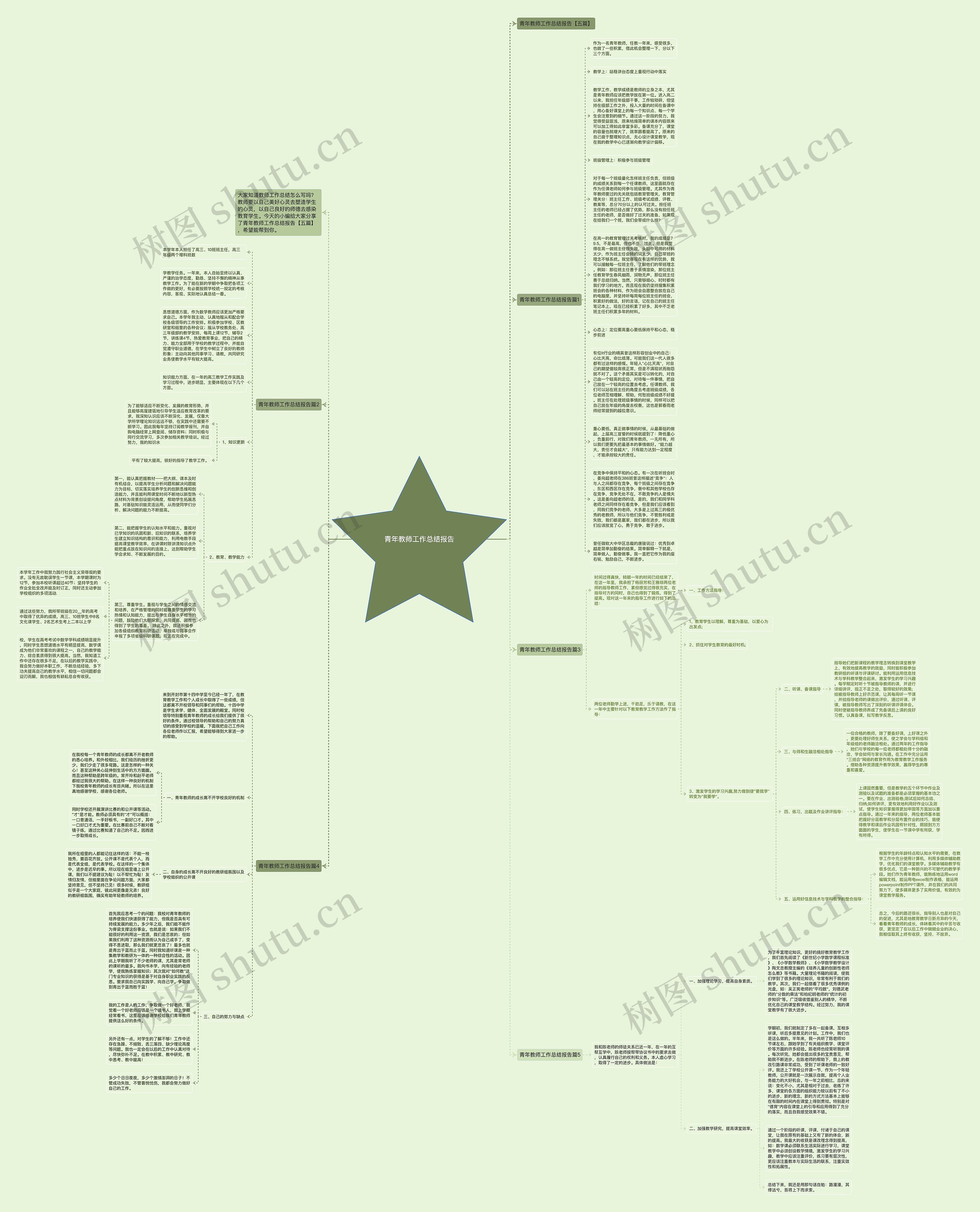 青年教师工作总结报告思维导图
