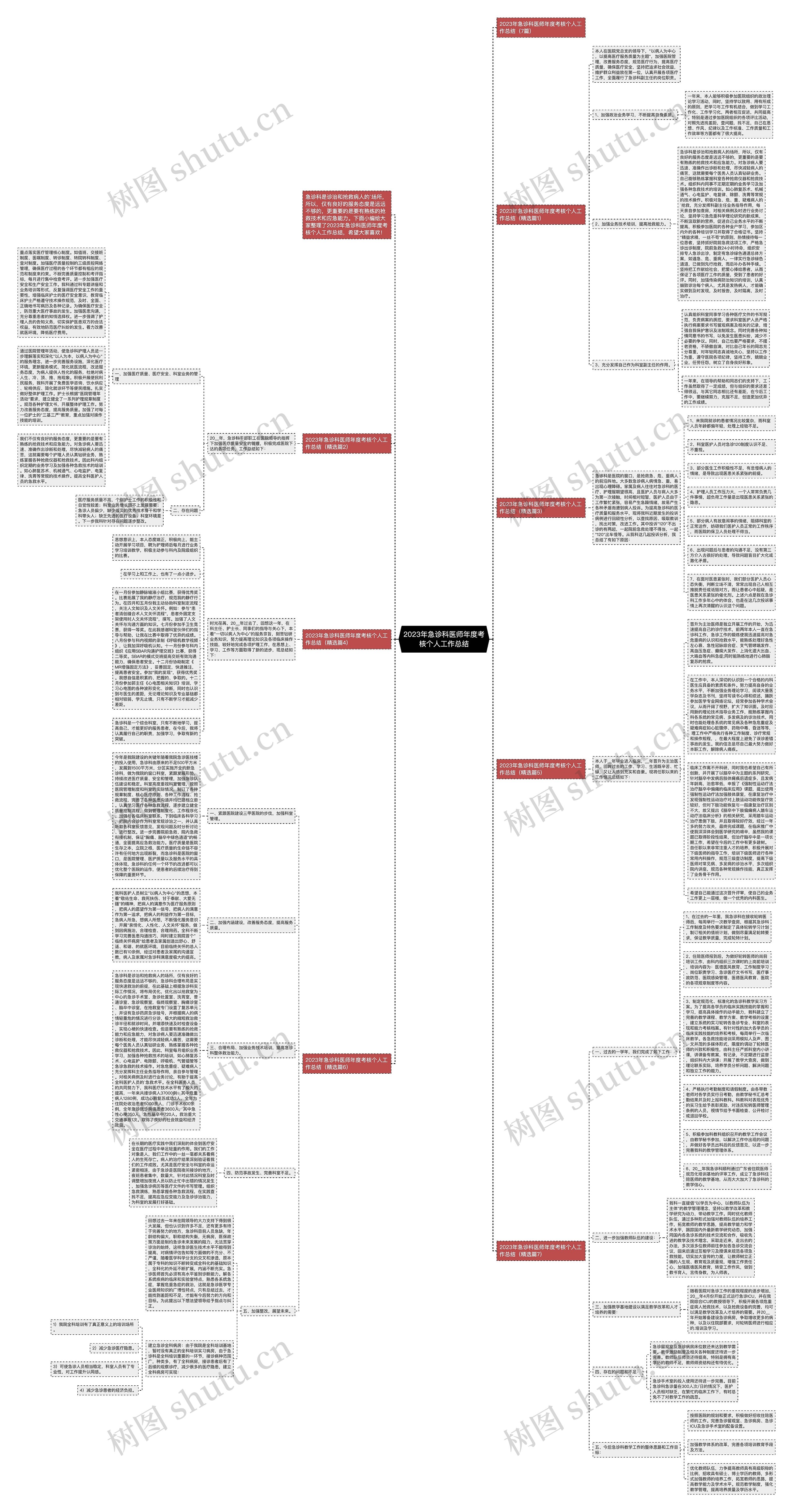 2023年急诊科医师年度考核个人工作总结