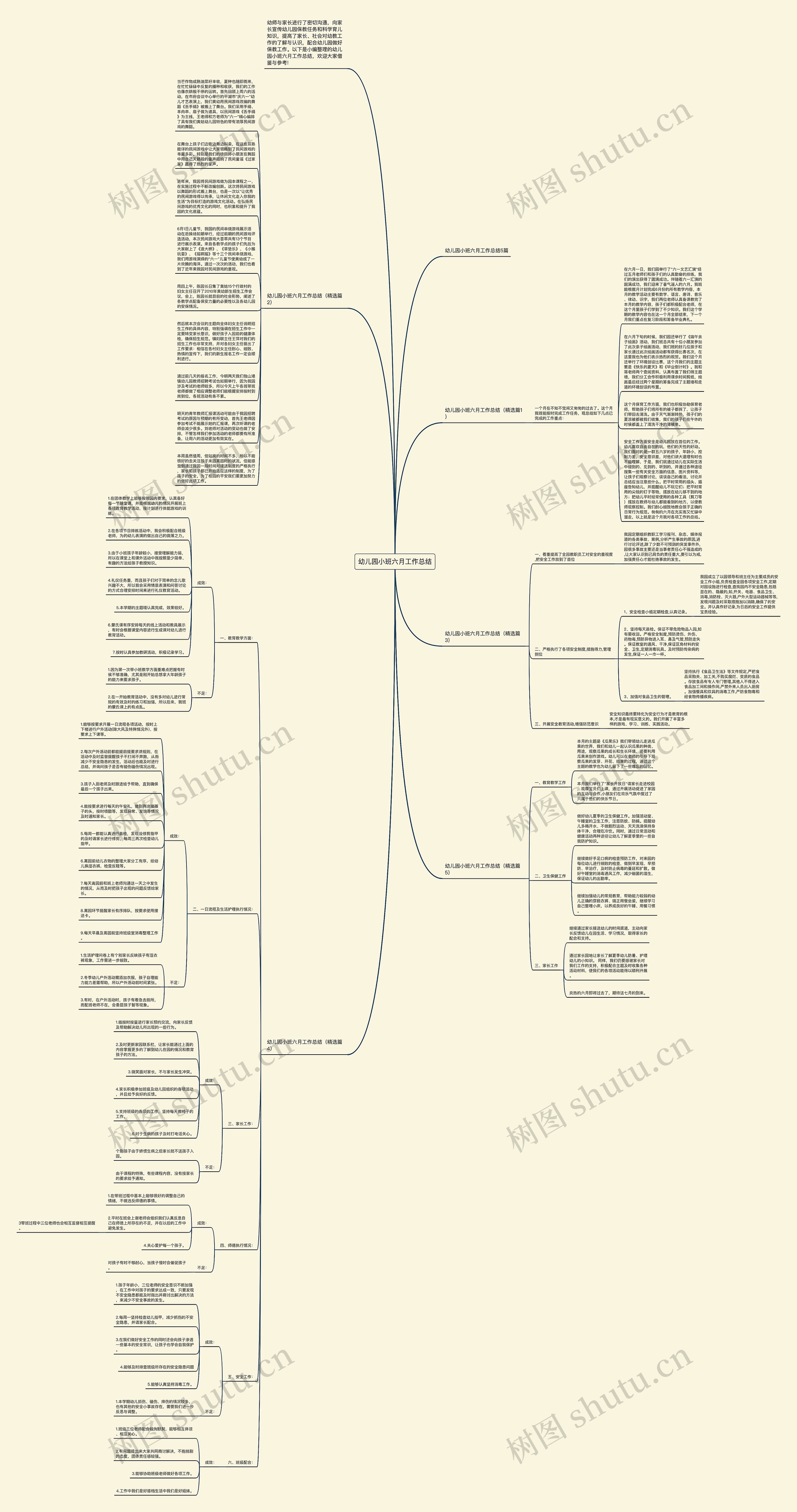 幼儿园小班六月工作总结思维导图