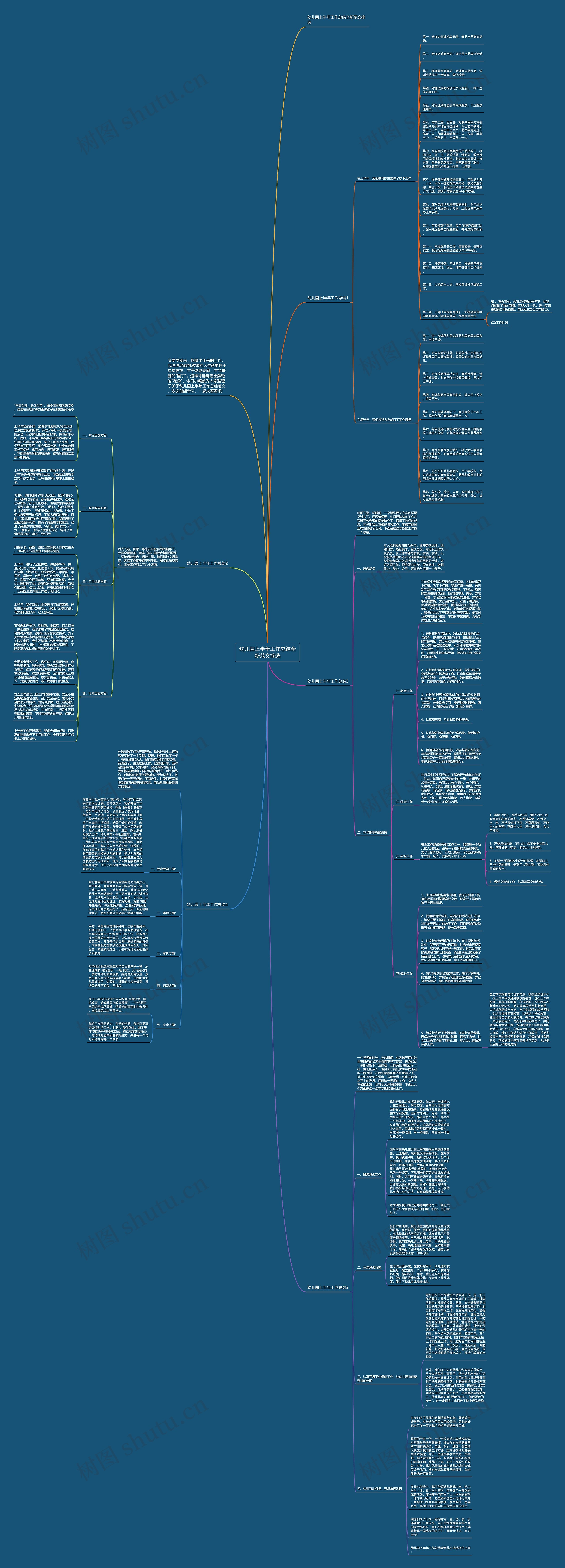 幼儿园上半年工作总结全新范文摘选 幼儿园上半年工作总结全新范文摘选