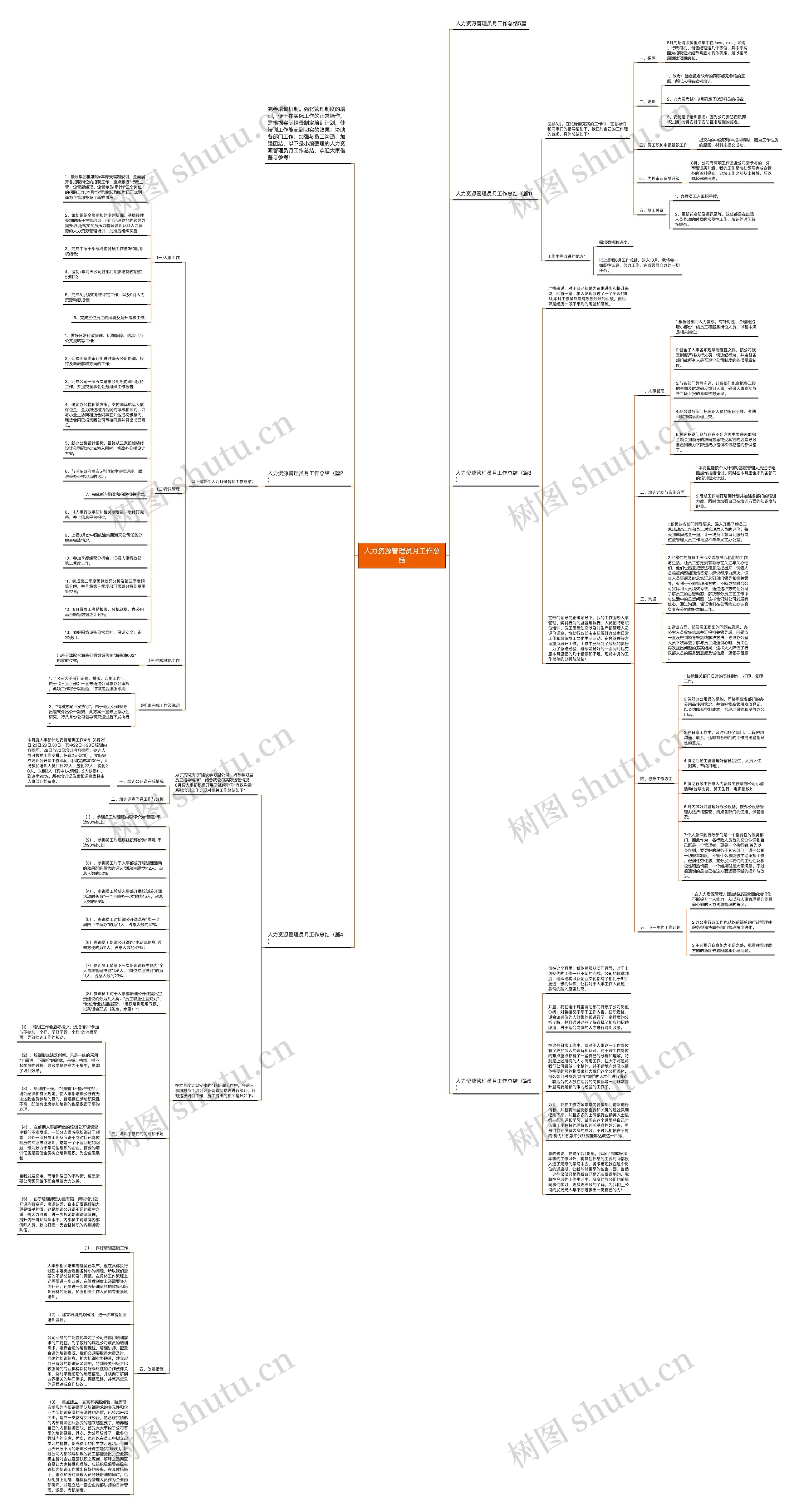 人力资源管理员月工作总结思维导图