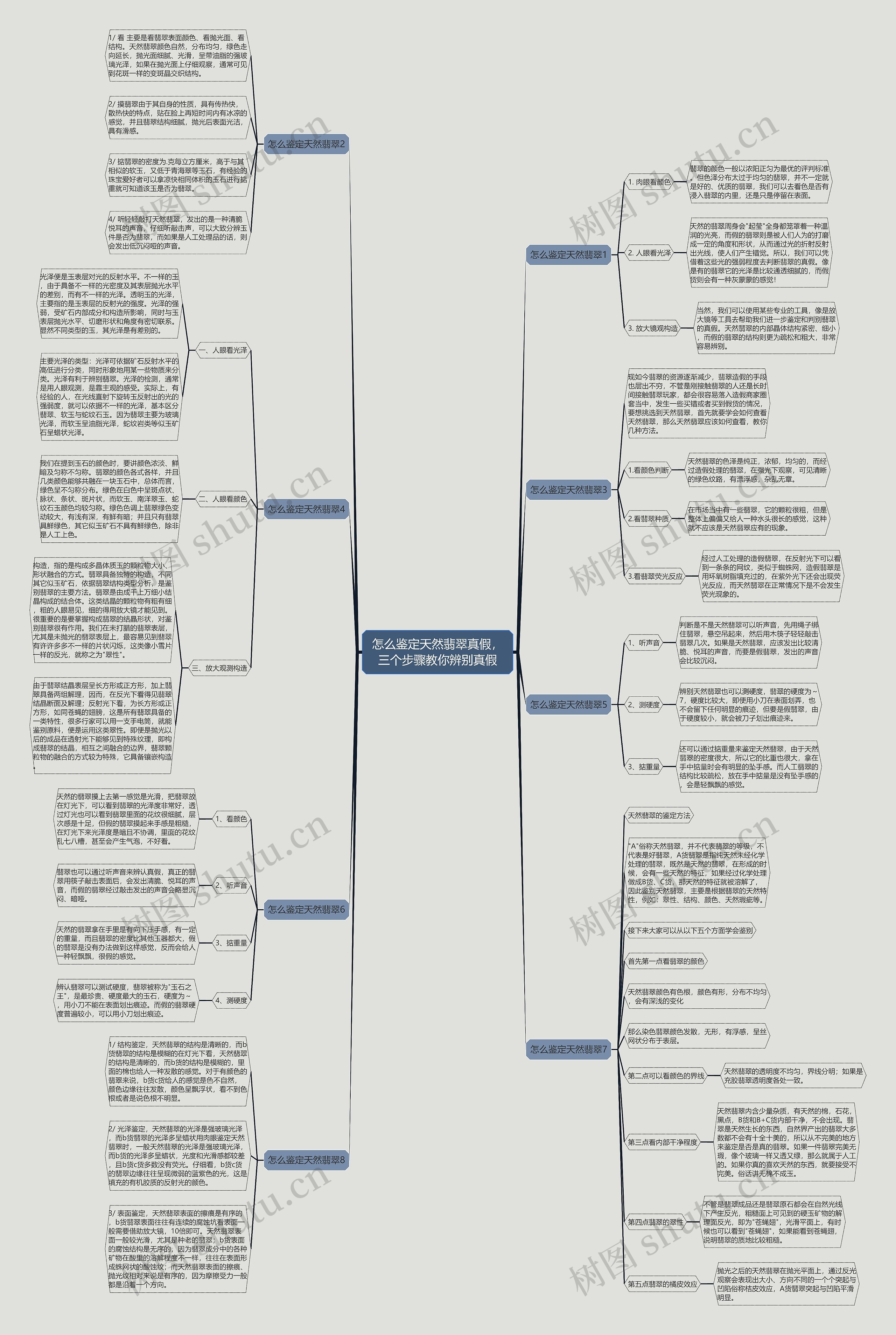 怎么鉴定天然翡翠真假，三个步骤教你辨别真假思维导图