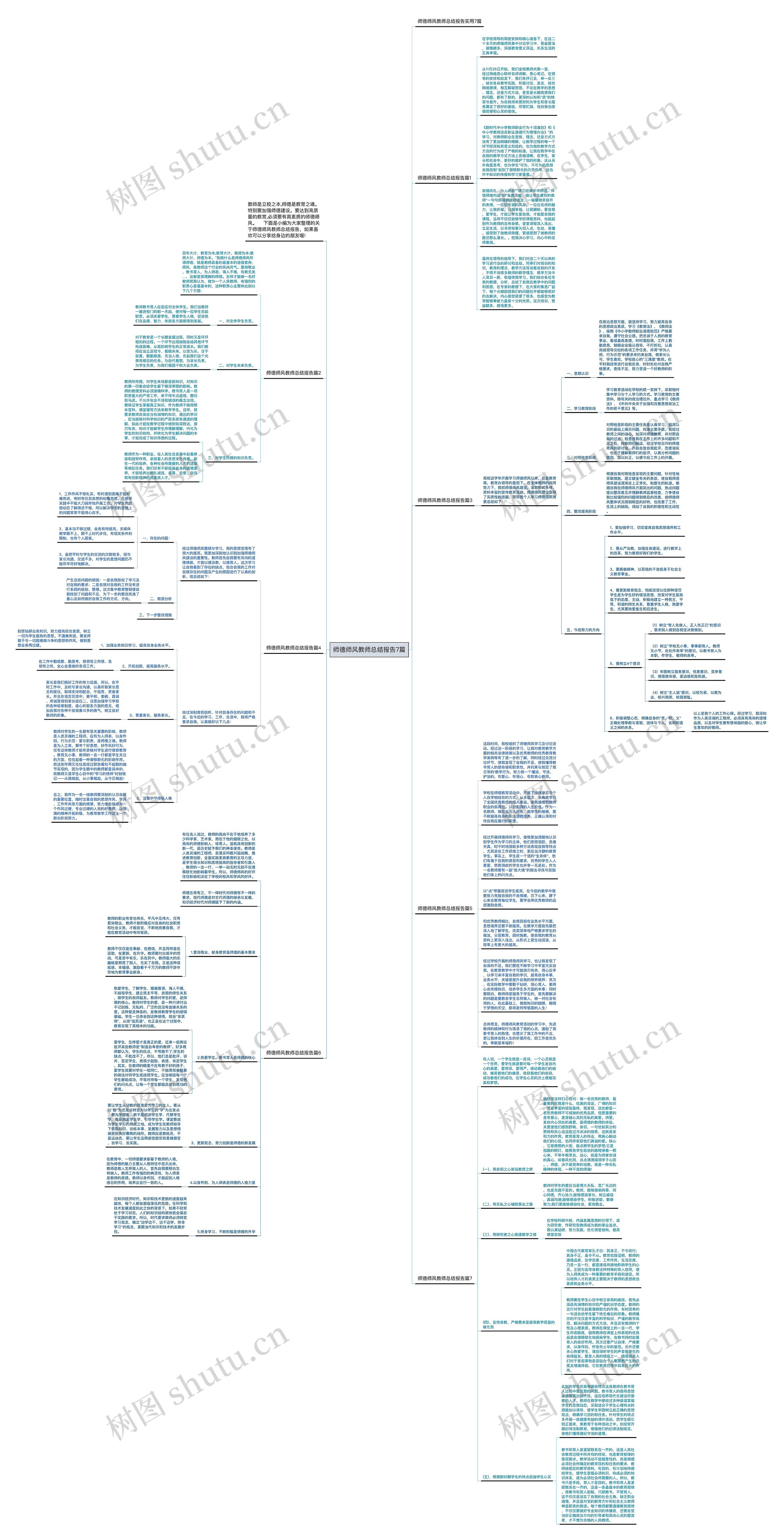 师德师风教师总结报告7篇思维导图