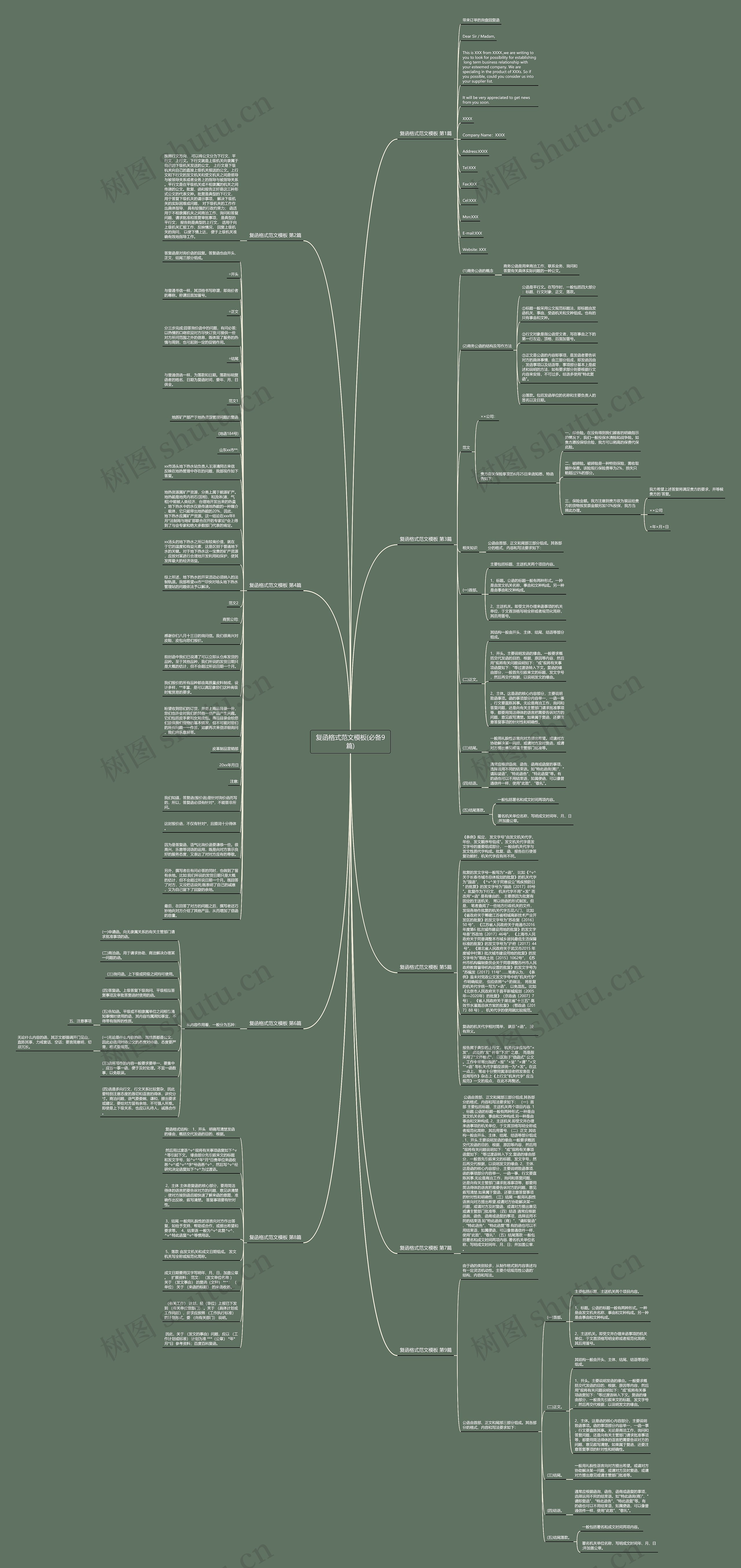 复函格式范文(必备9篇)思维导图高清图 复函格式范文(必备9篇)思维导图