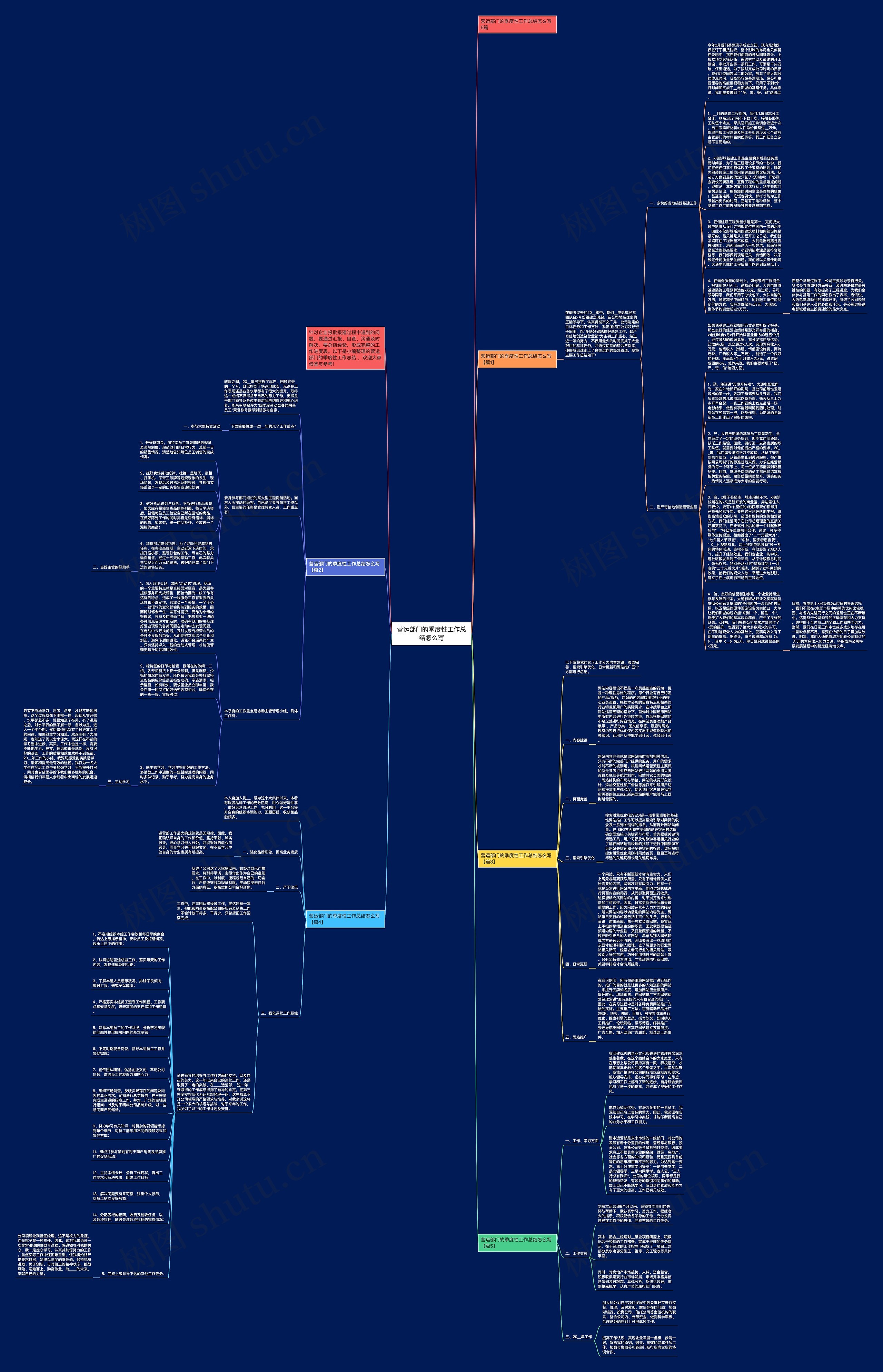 营运部门的季度性工作总结怎么写思维导图