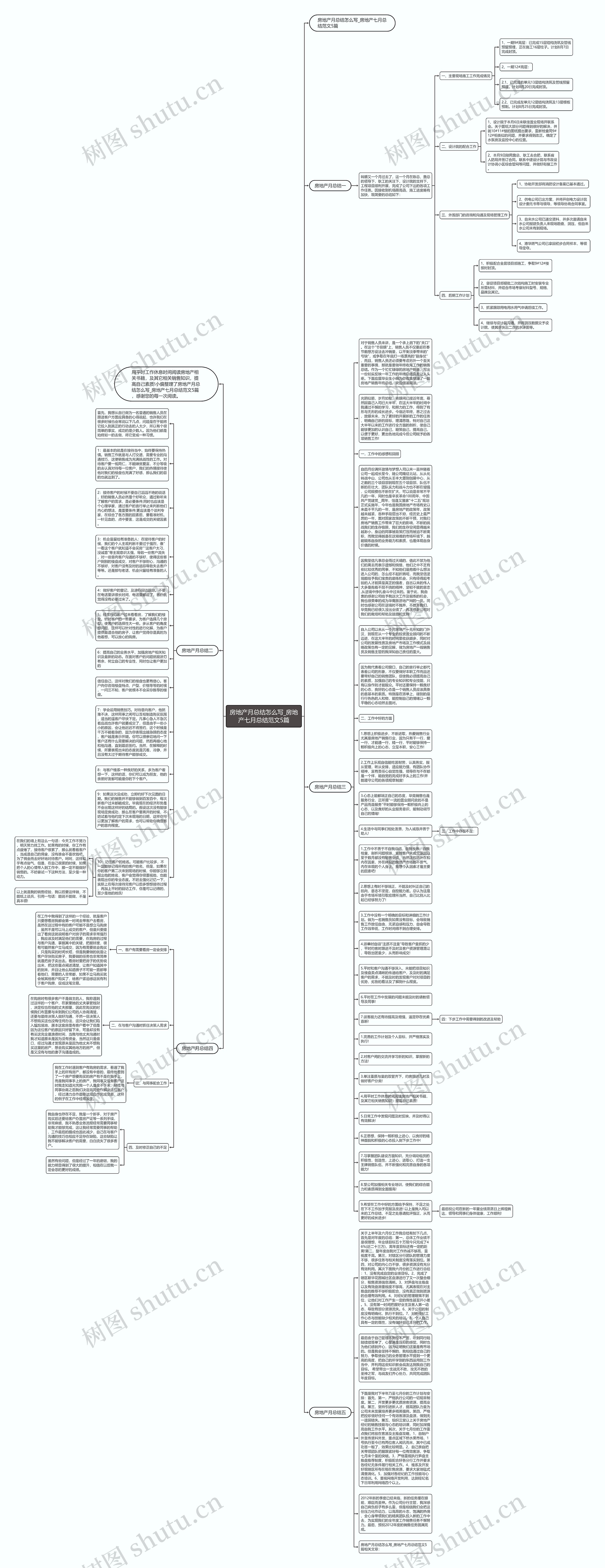 房地产月总结怎么写_房地产七月总结范文5篇思维导图