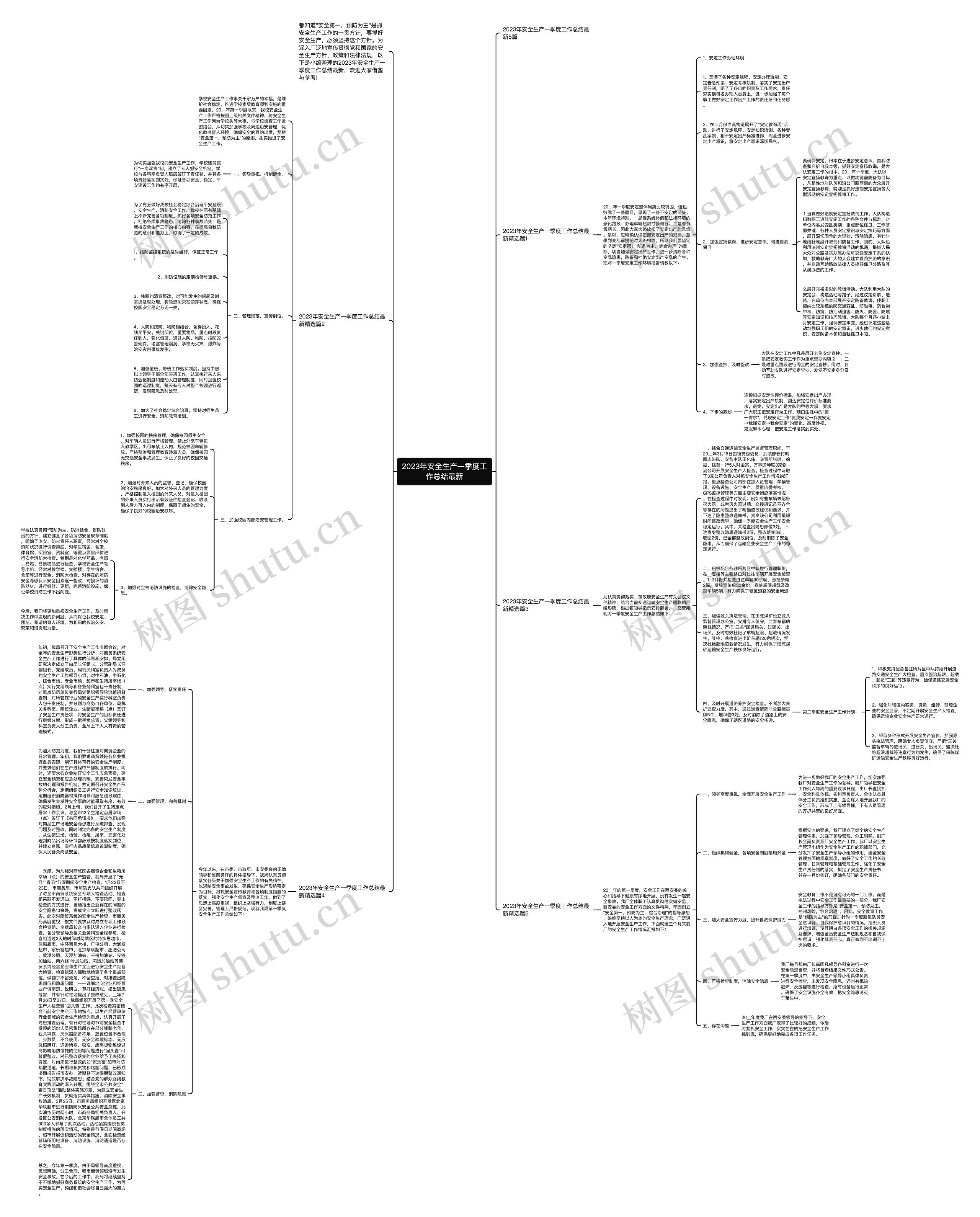 2023年安全生产一季度工作总结最新