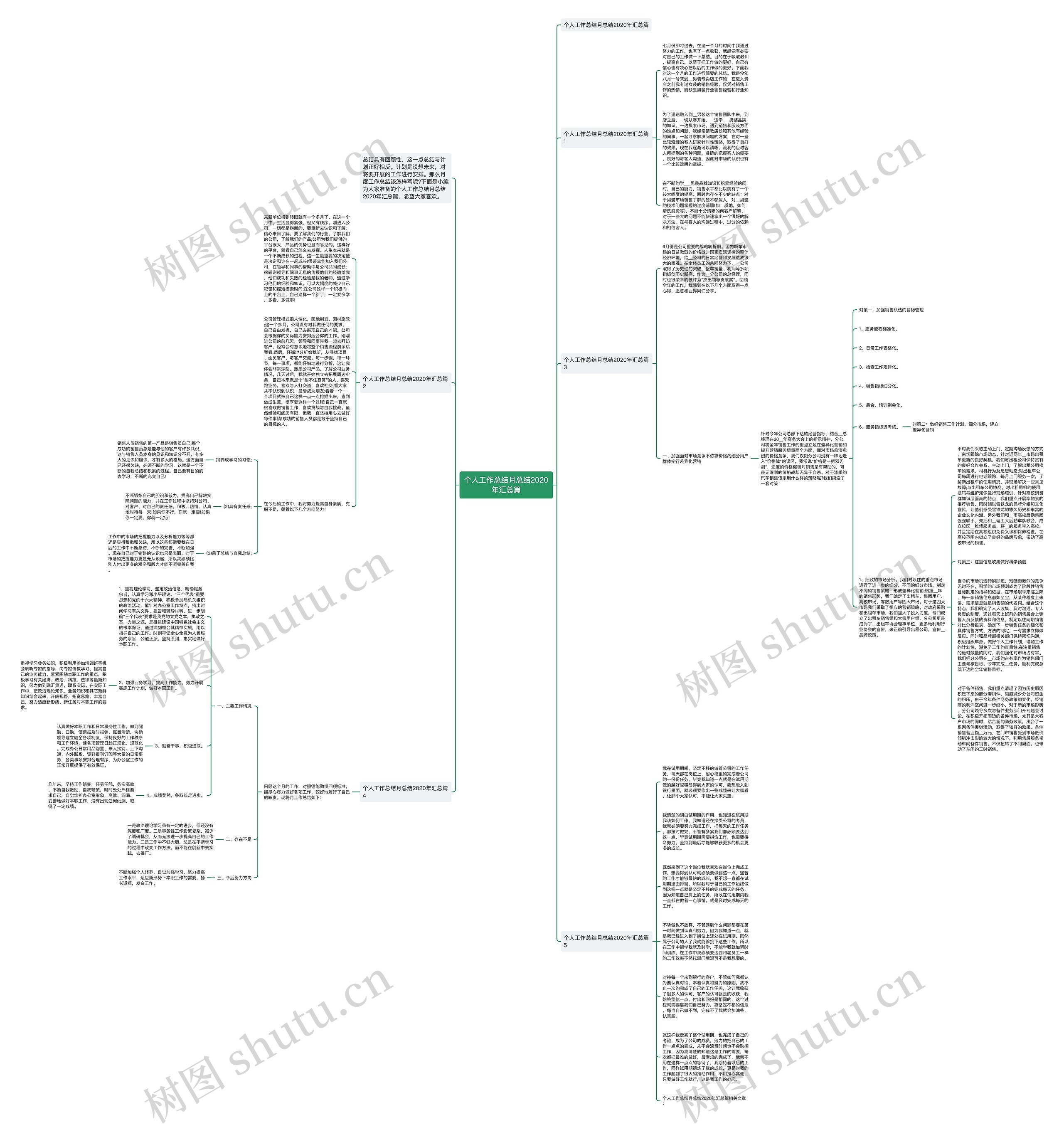 个人工作总结月总结2020年汇总篇思维导图