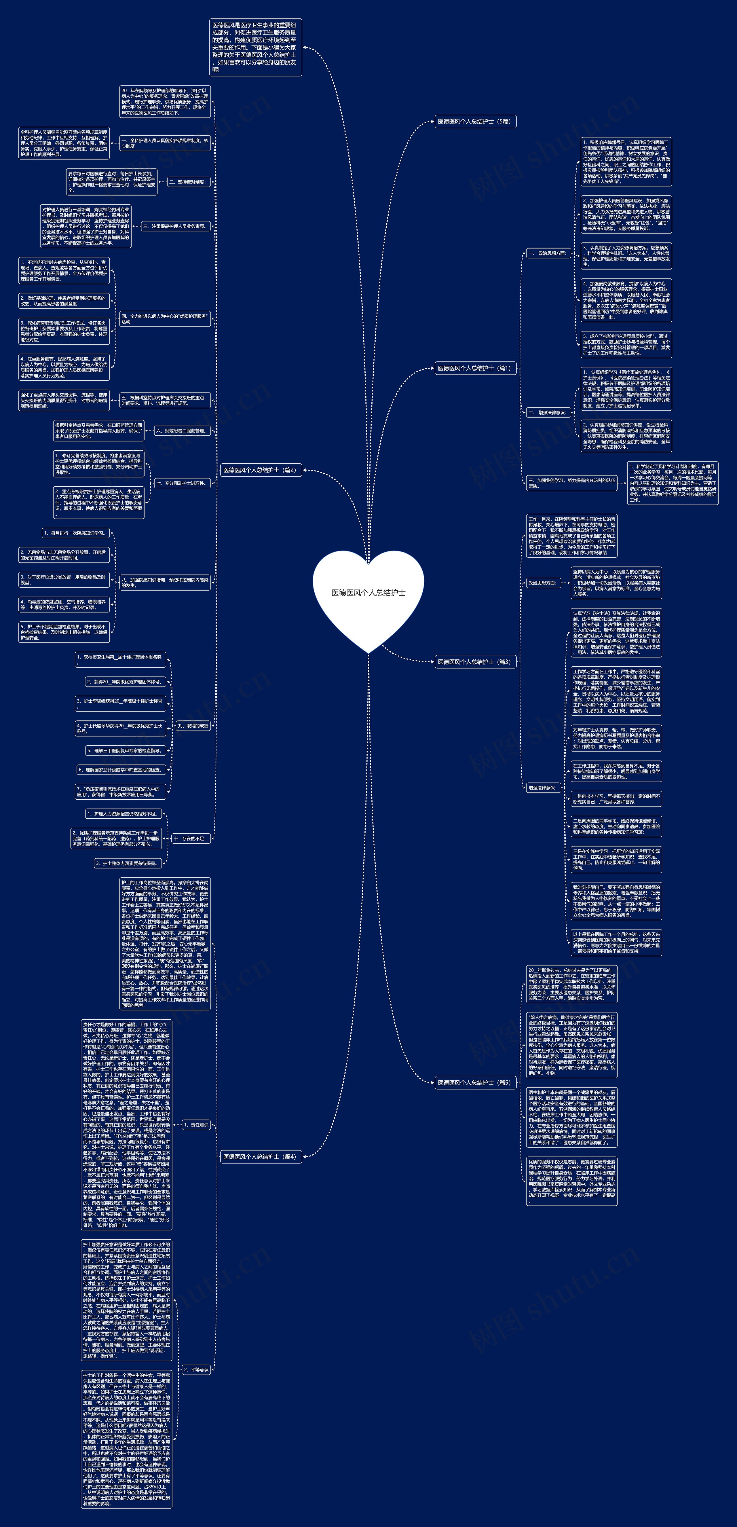 医德医风个人总结护士思维导图