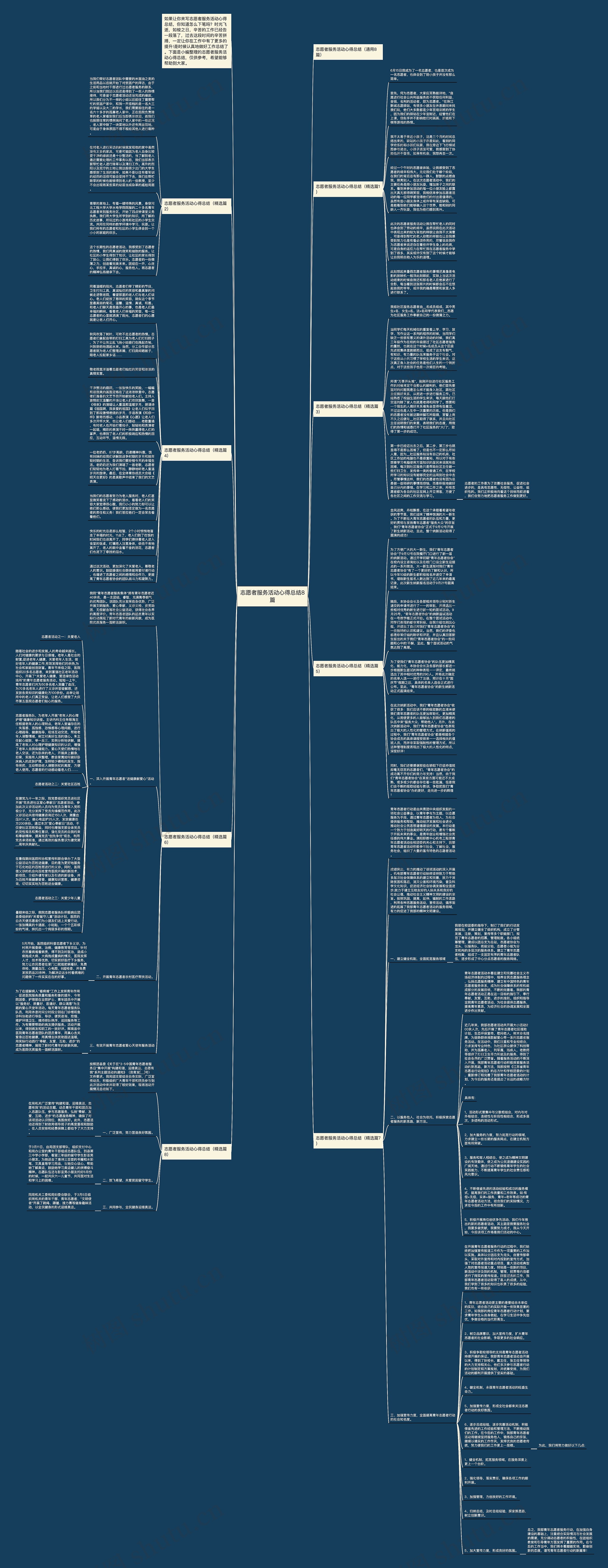 志愿者服务活动心得总结8篇思维导图
