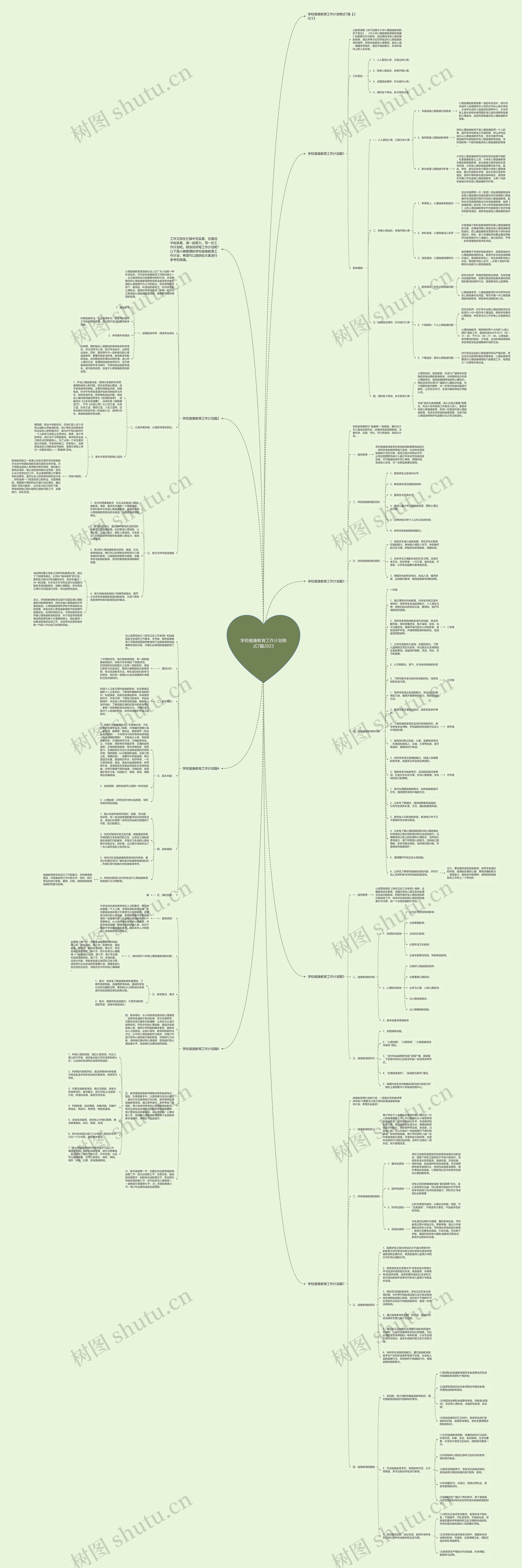 学校健康教育工作计划格式7篇2023思维导图