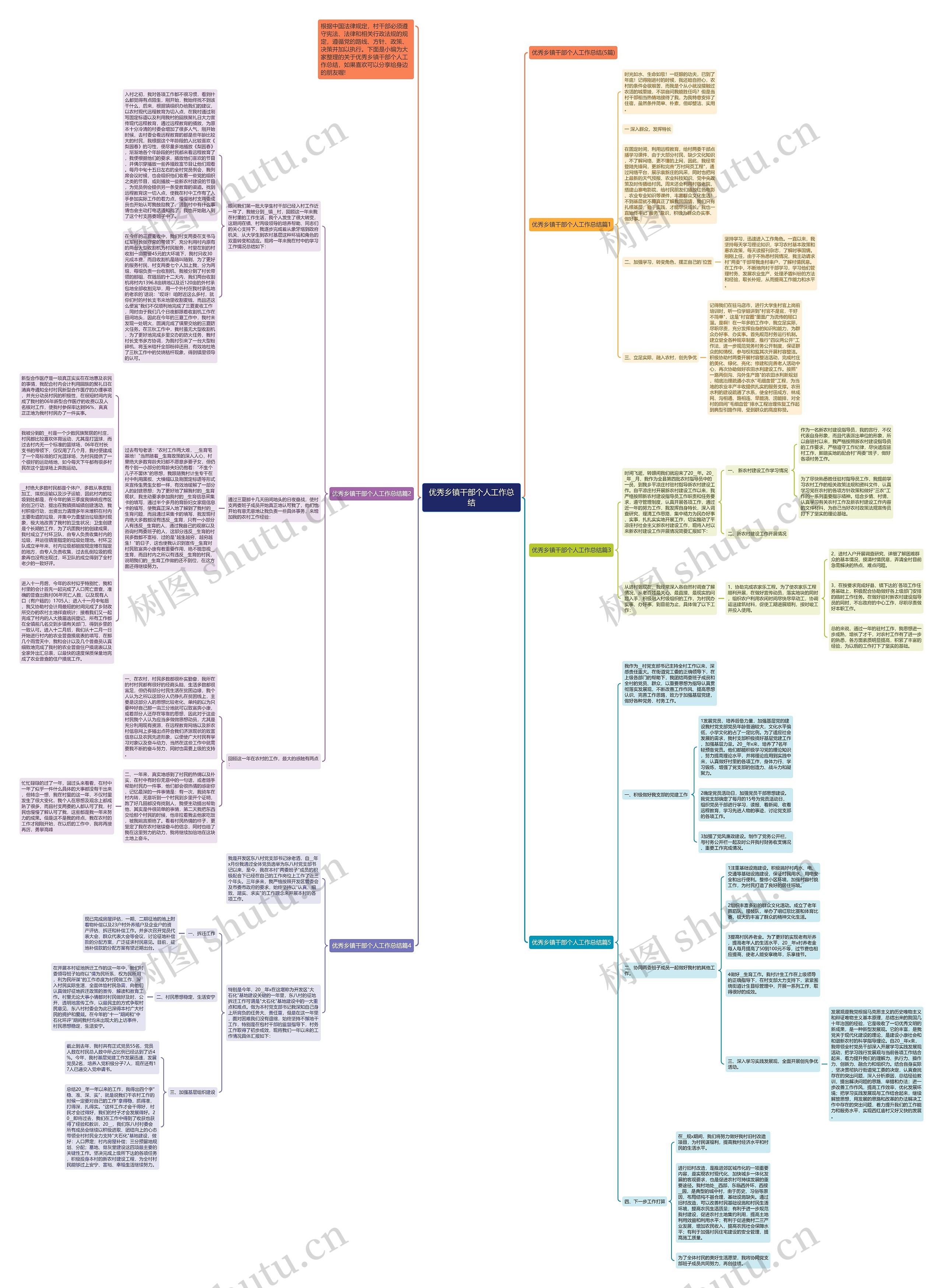 优秀乡镇干部个人工作总结思维导图