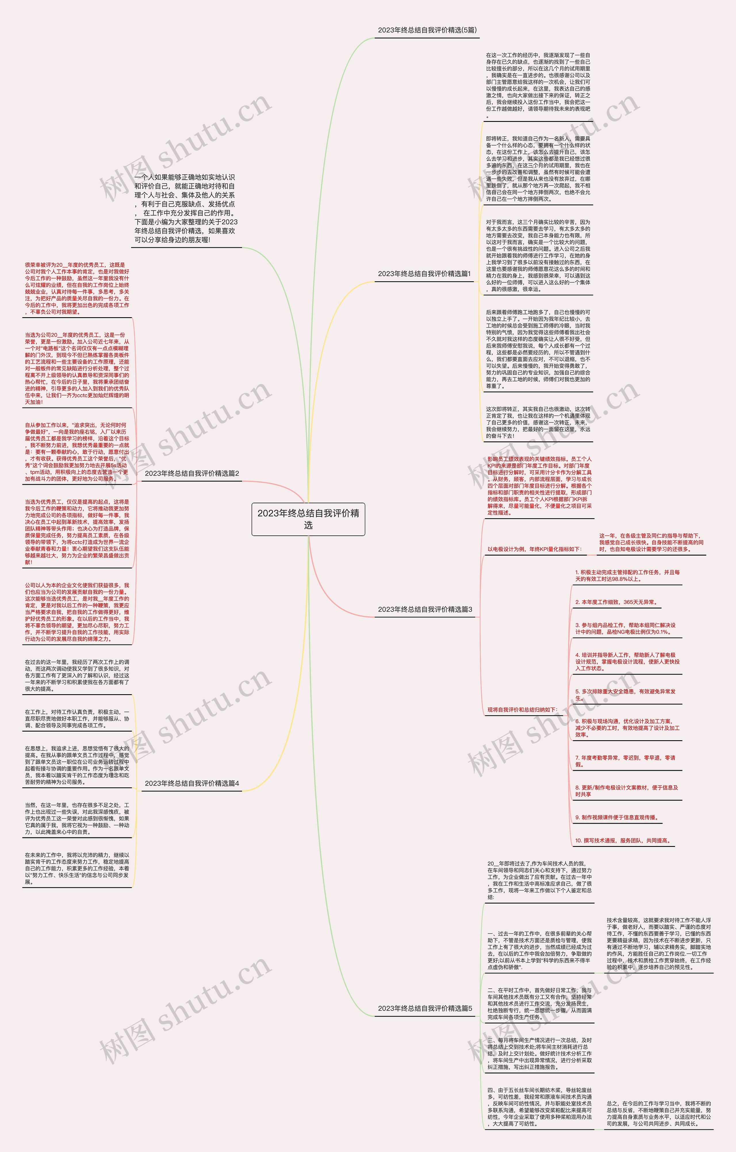 2023年终总结自我评价精选思维导图
