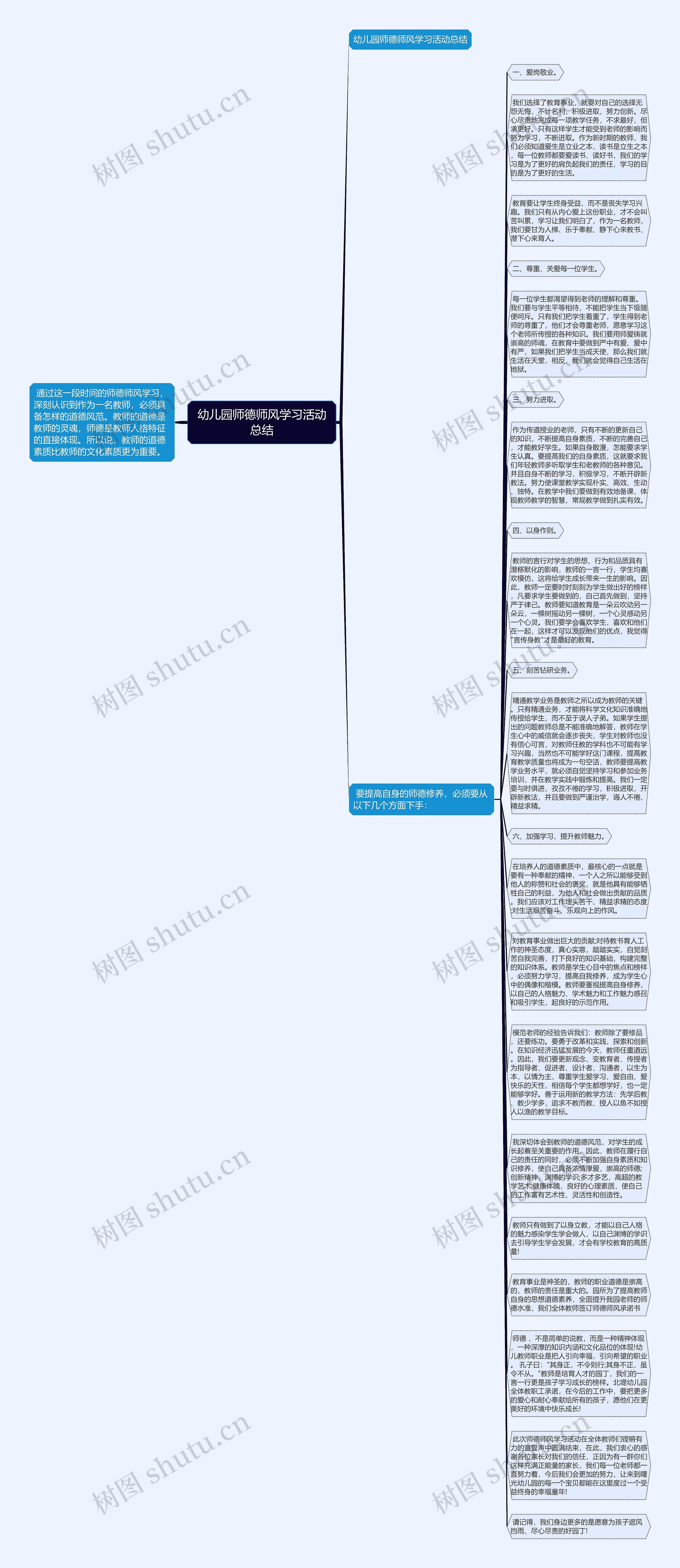 幼儿园师德师风学习活动总结思维导图
