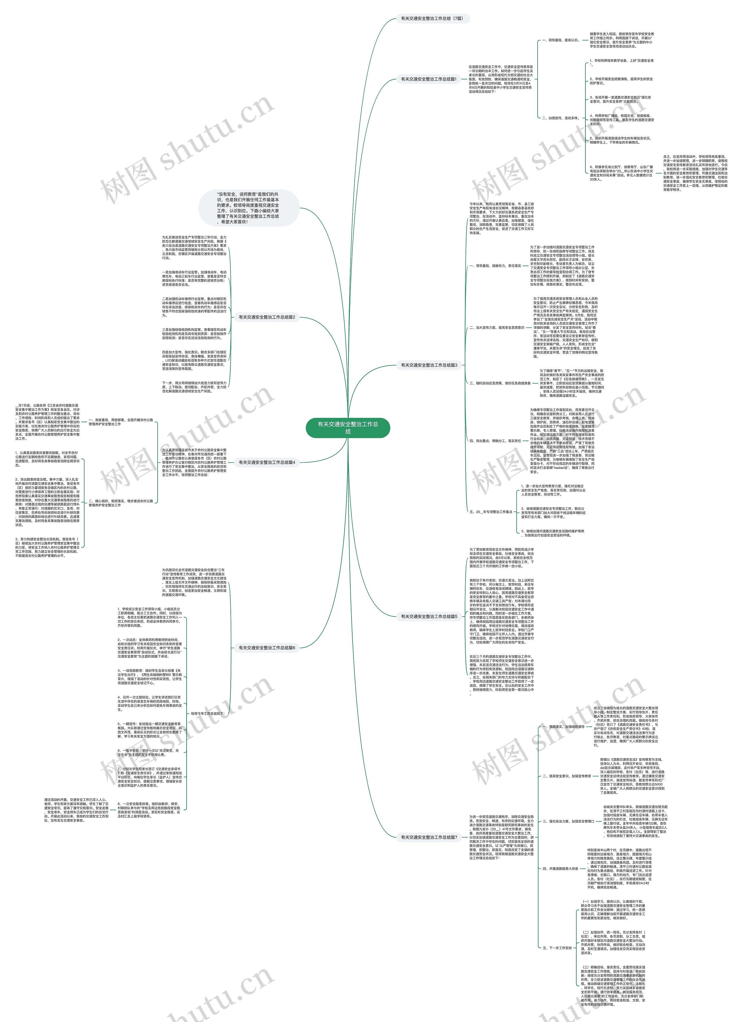 有关交通安全整治工作总结思维导图