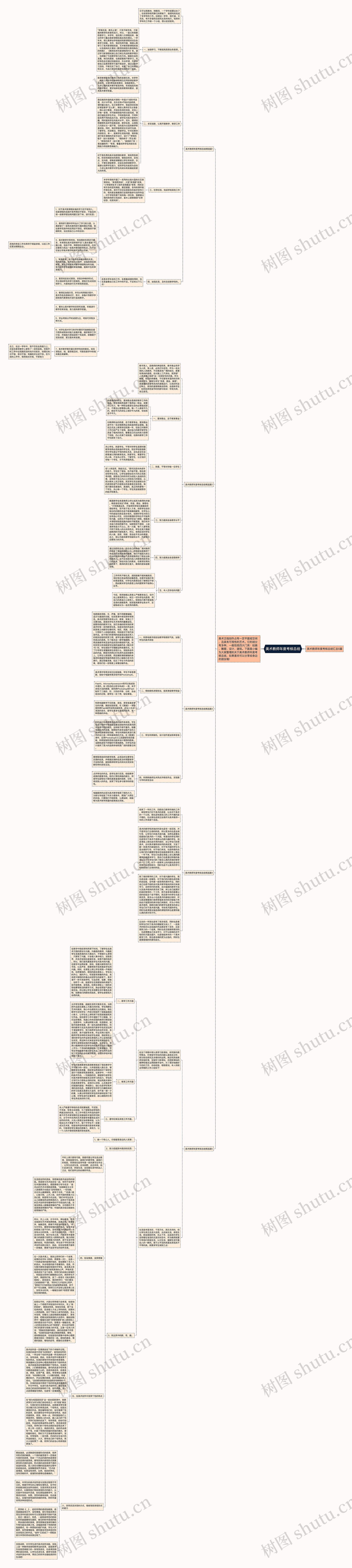 美术教师年度考核总结思维导图