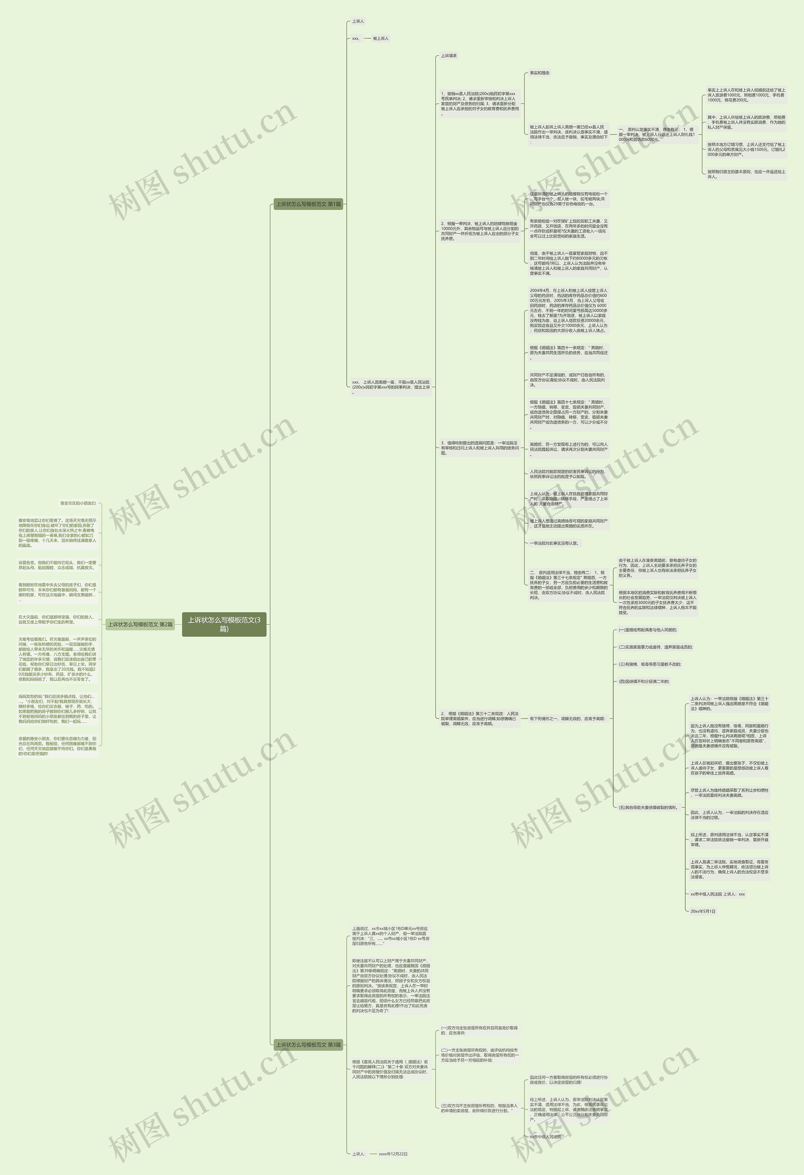 上诉状怎么写范文(3篇)思维导图