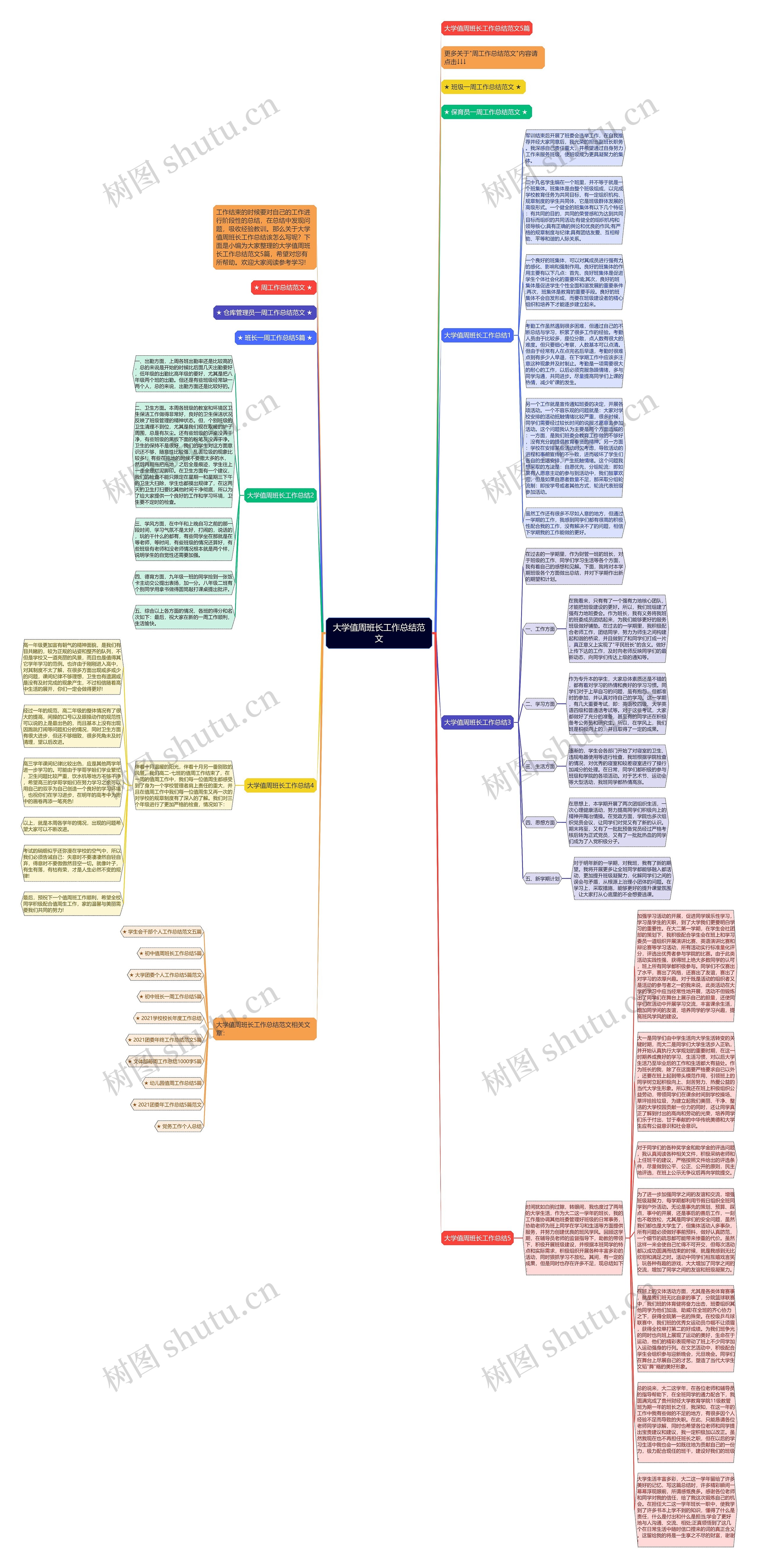 大学值周班长工作总结范文思维导图