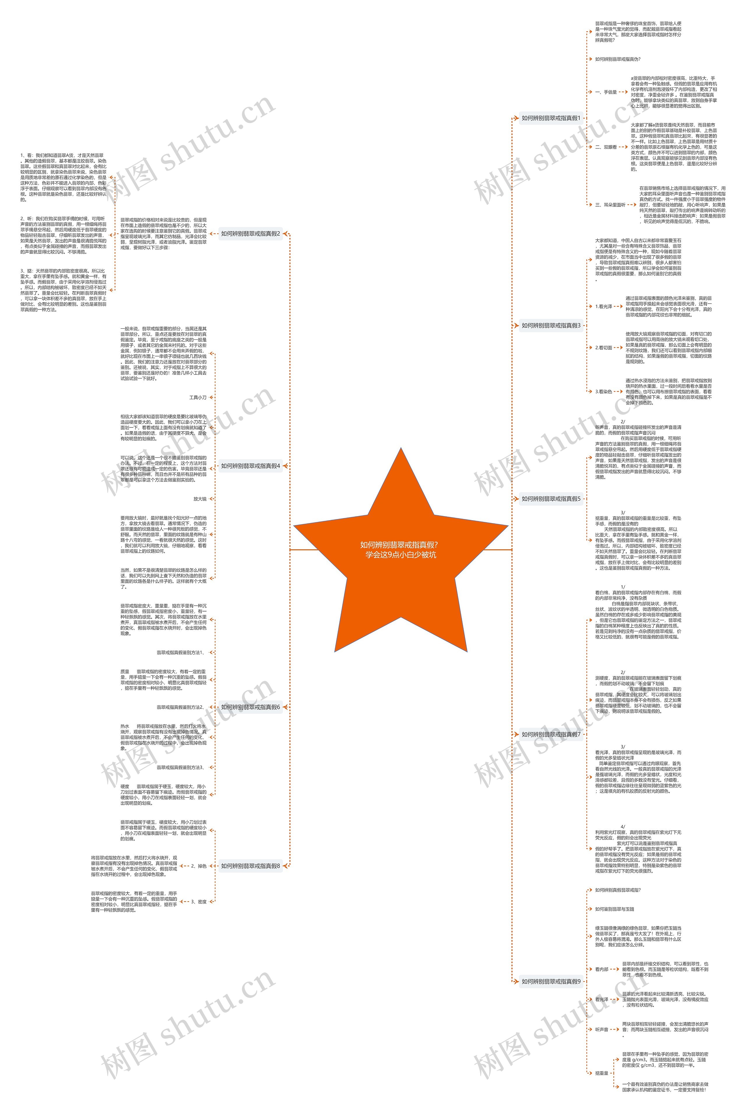 如何辨别翡翠戒指真假?学会这9点小白少被坑 如何辨别翡翠戒指真假?学会这9点小白少被坑