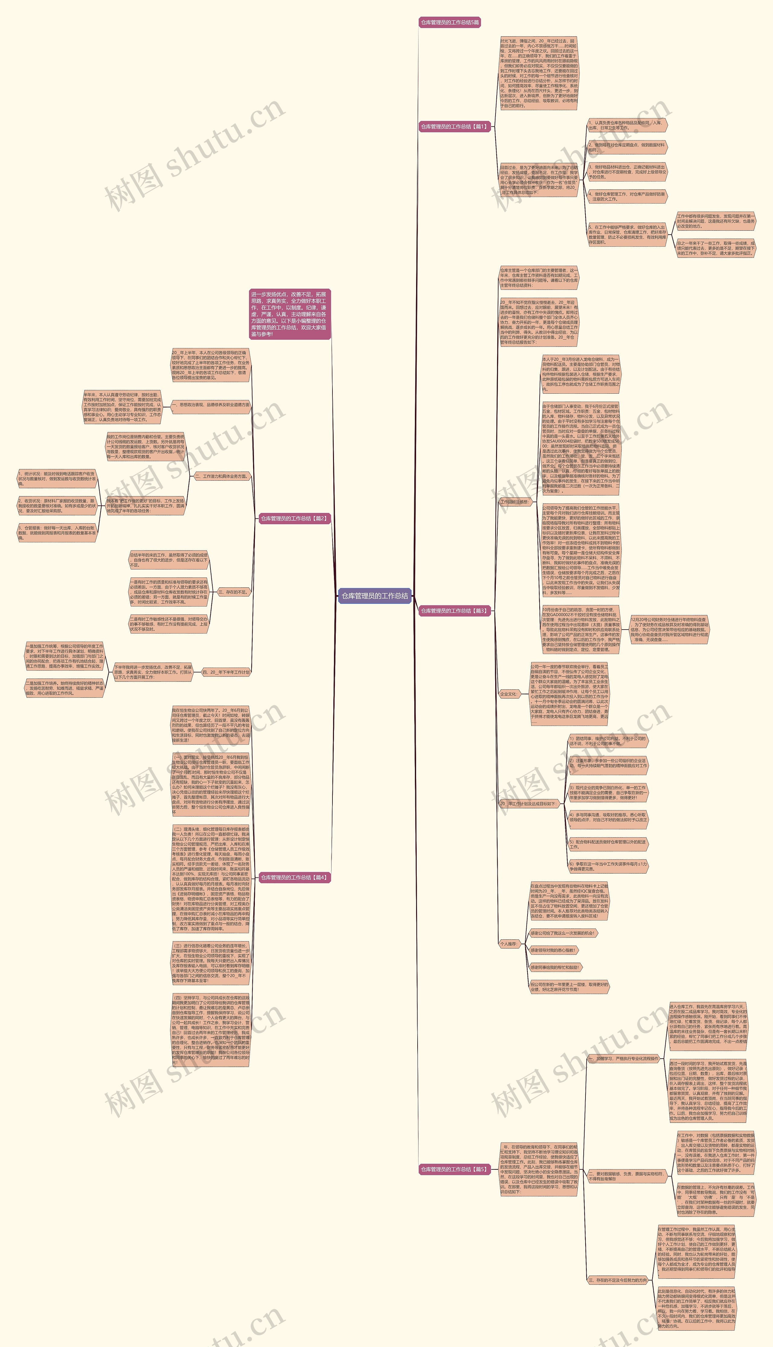 仓库管理员的工作总结思维导图